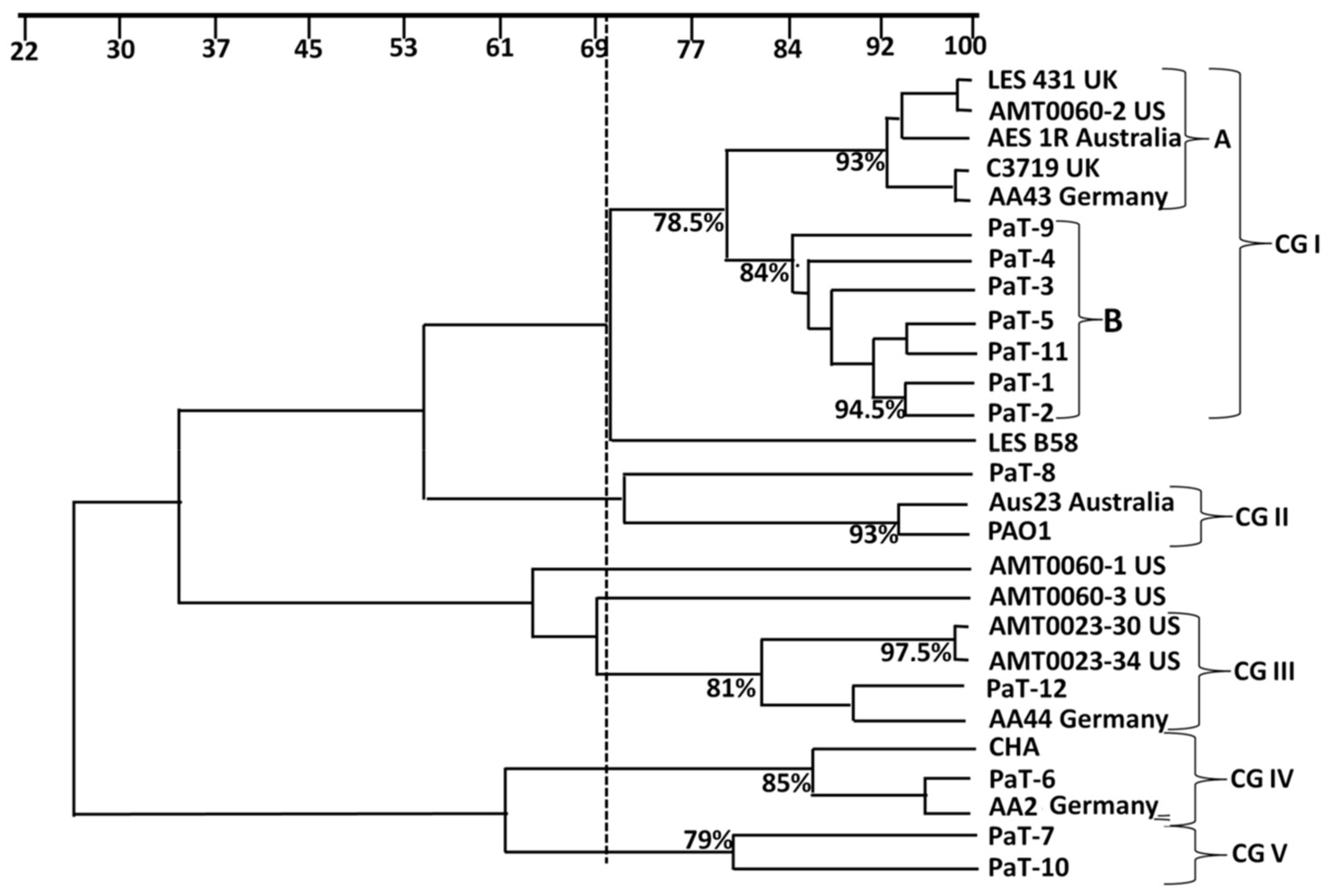 Microorganisms 13 00730 g001