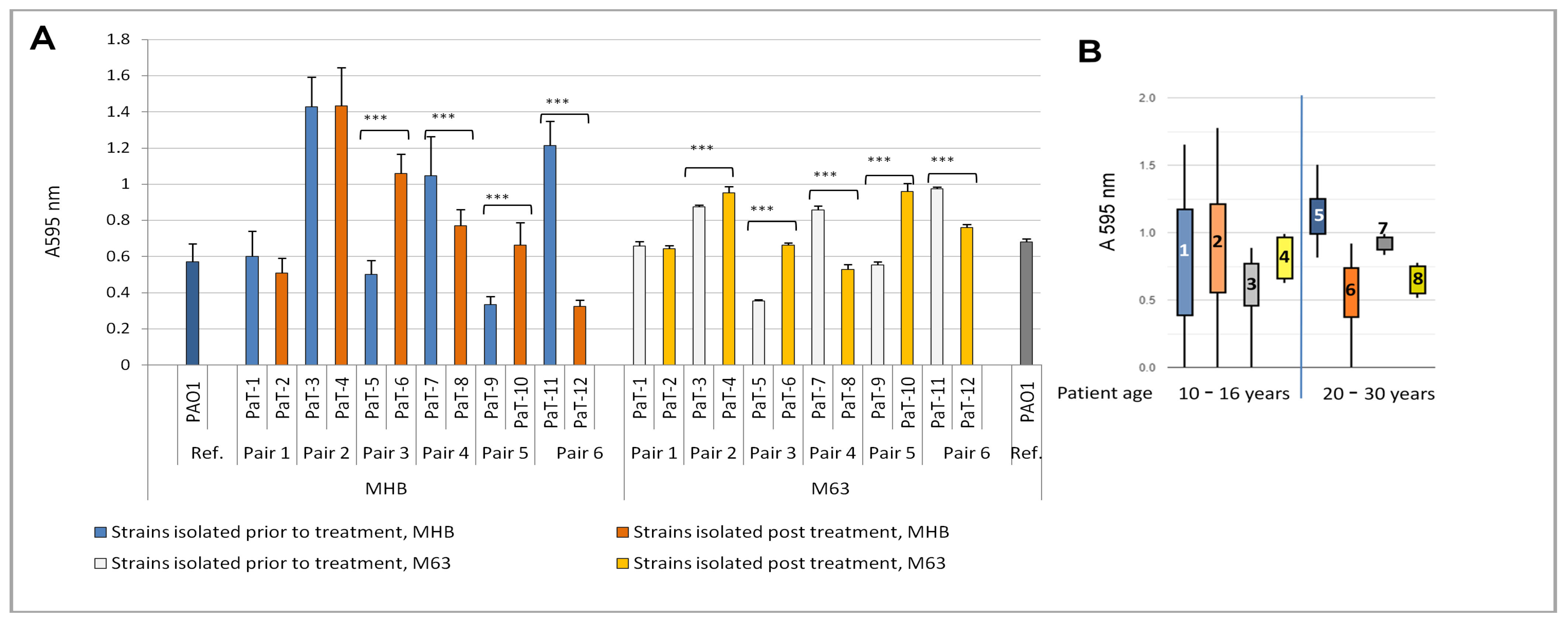 Microorganisms 13 00730 g003