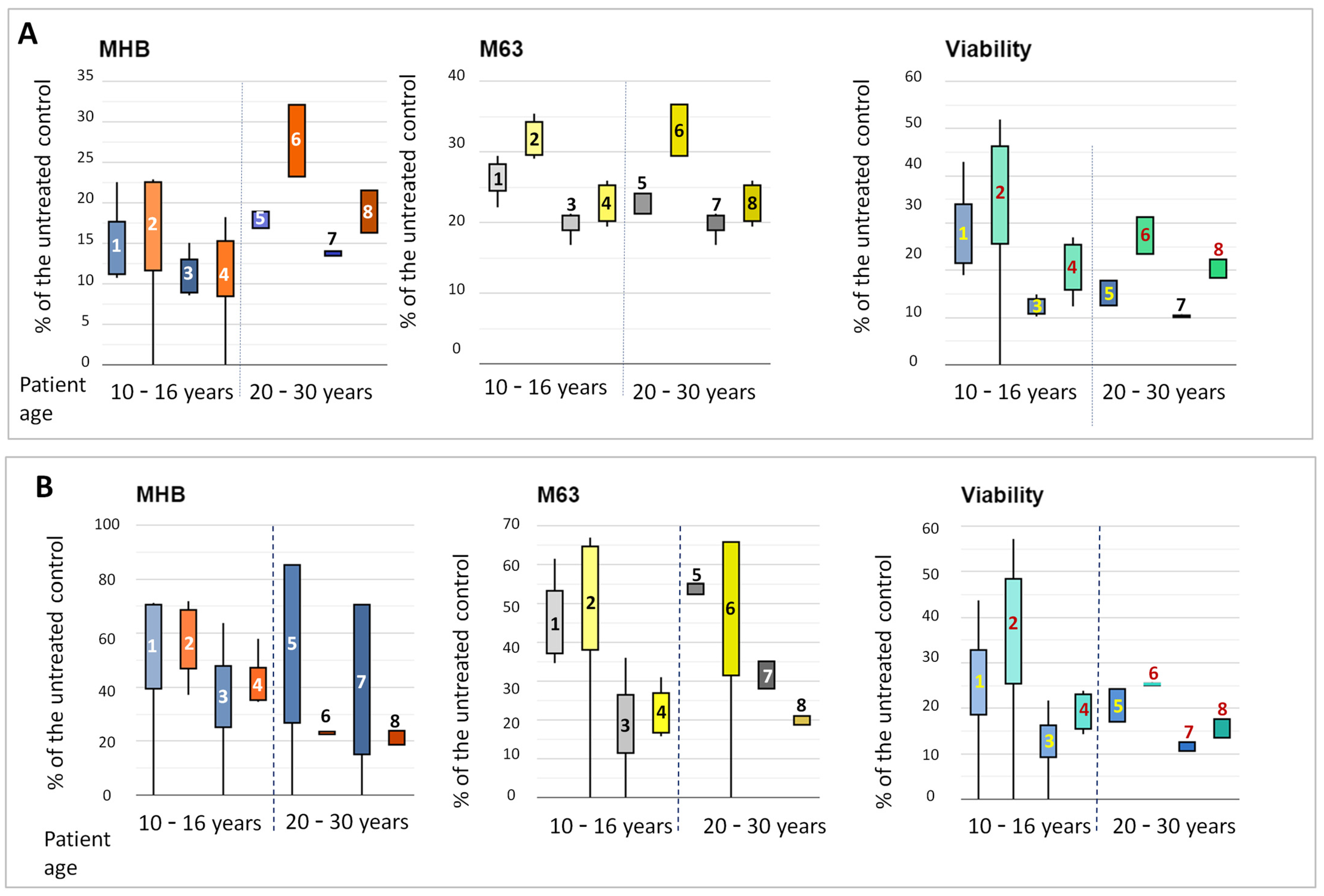 Microorganisms 13 00730 g005