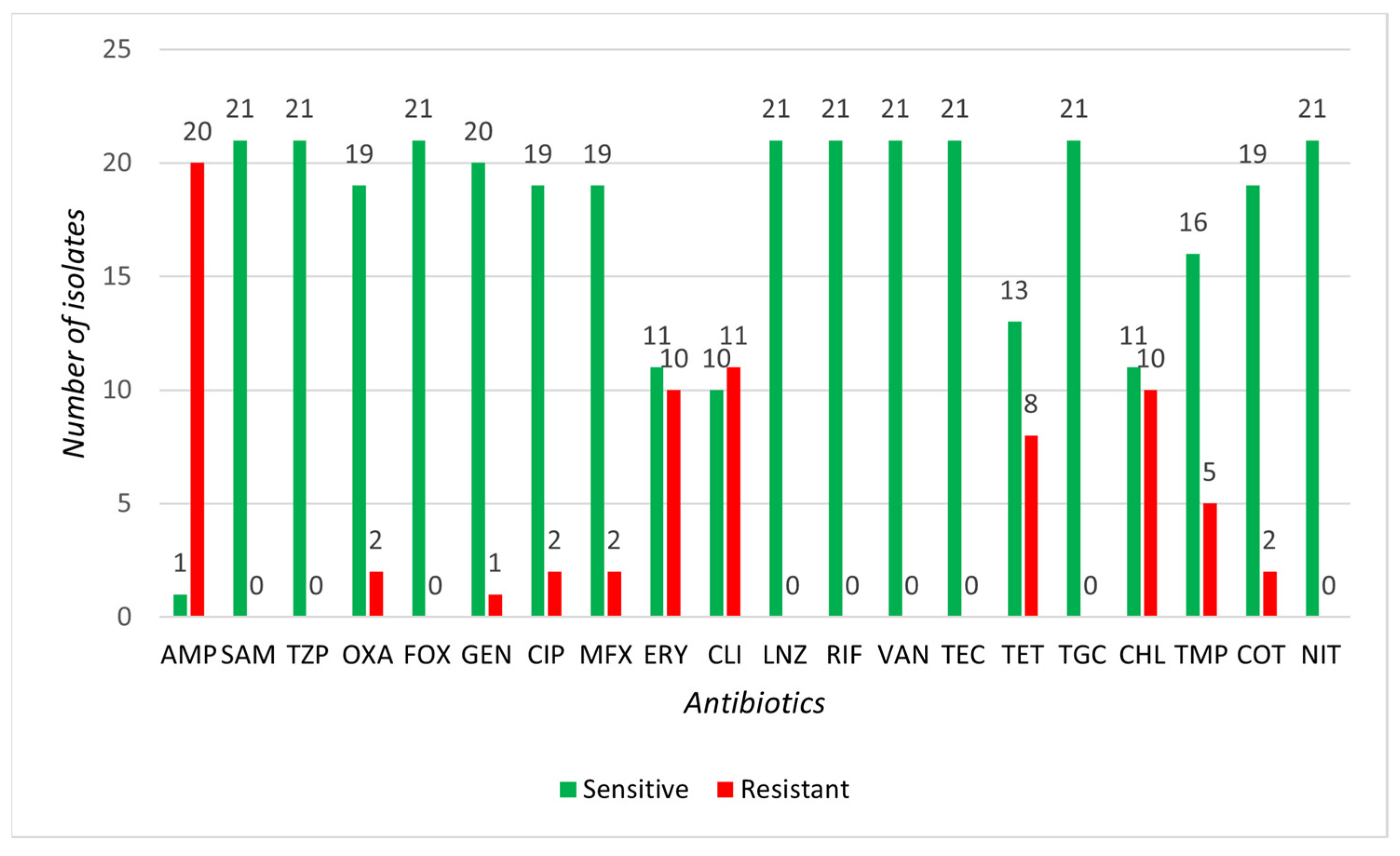 Microorganisms 13 00735 g006