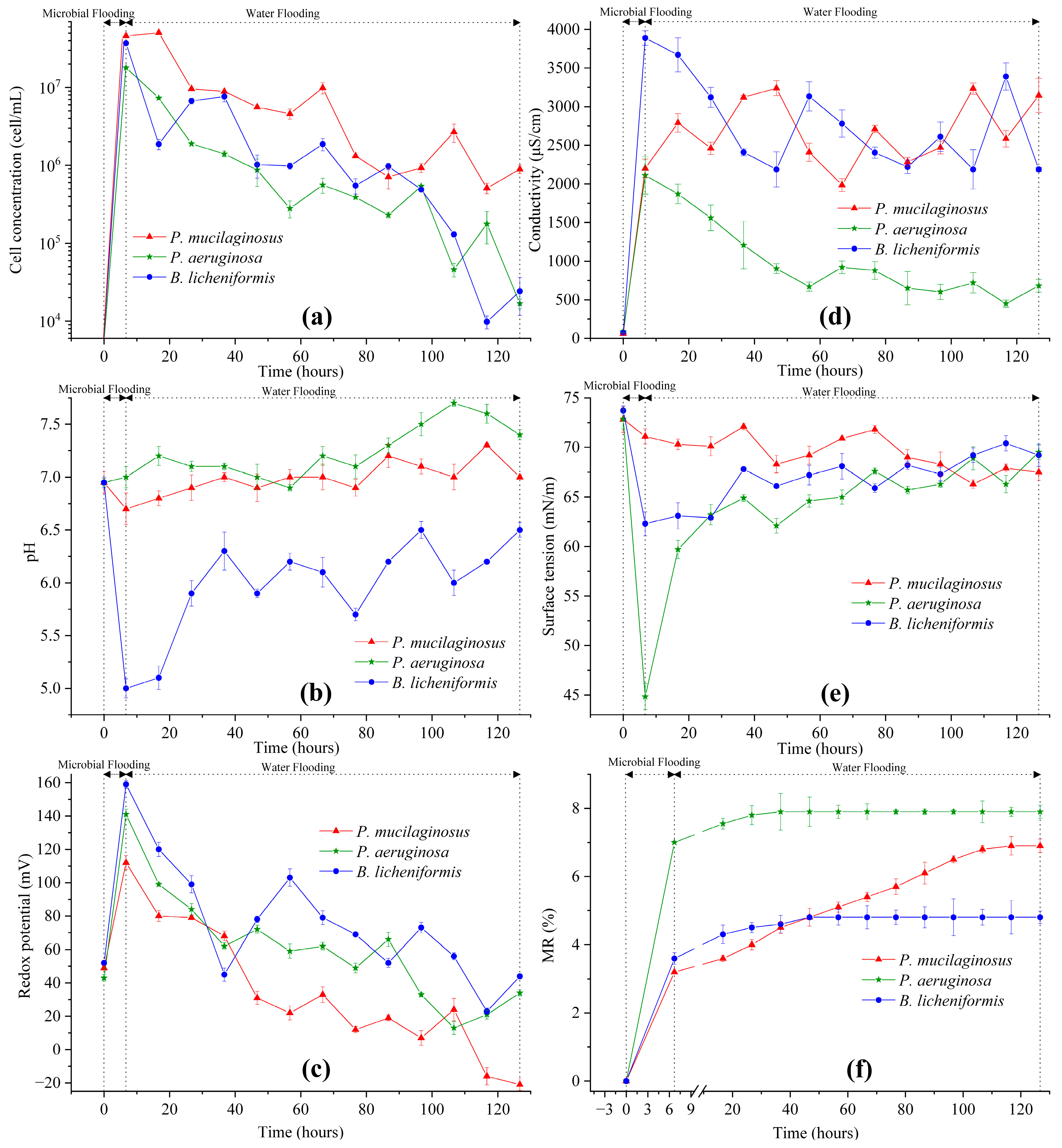 Microorganisms 13 00738 g003