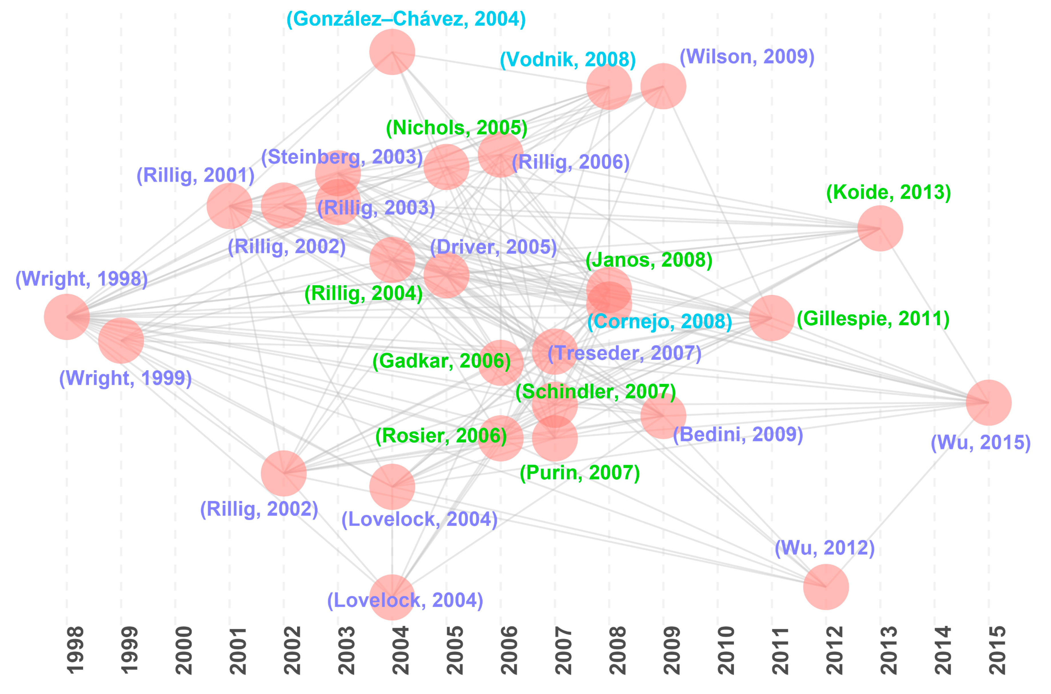 Microorganisms 13 00740 g005