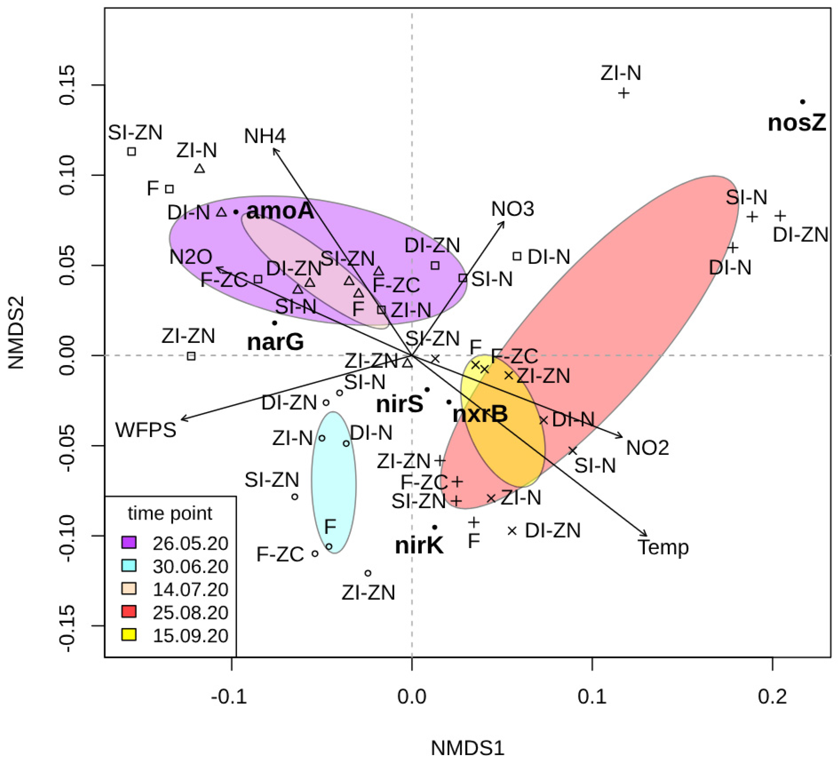 Microorganisms 13 00741 g002