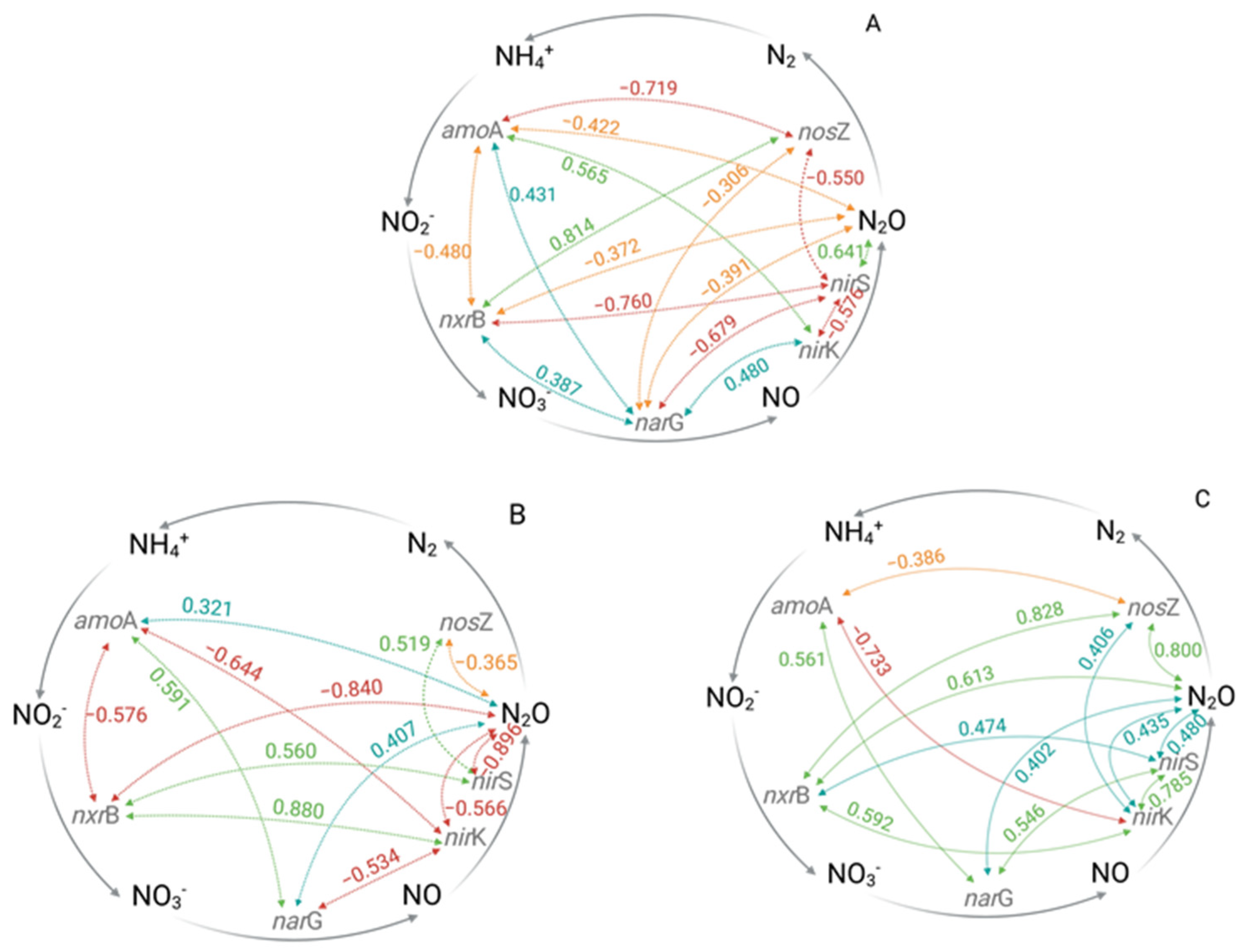 Microorganisms 13 00741 g003