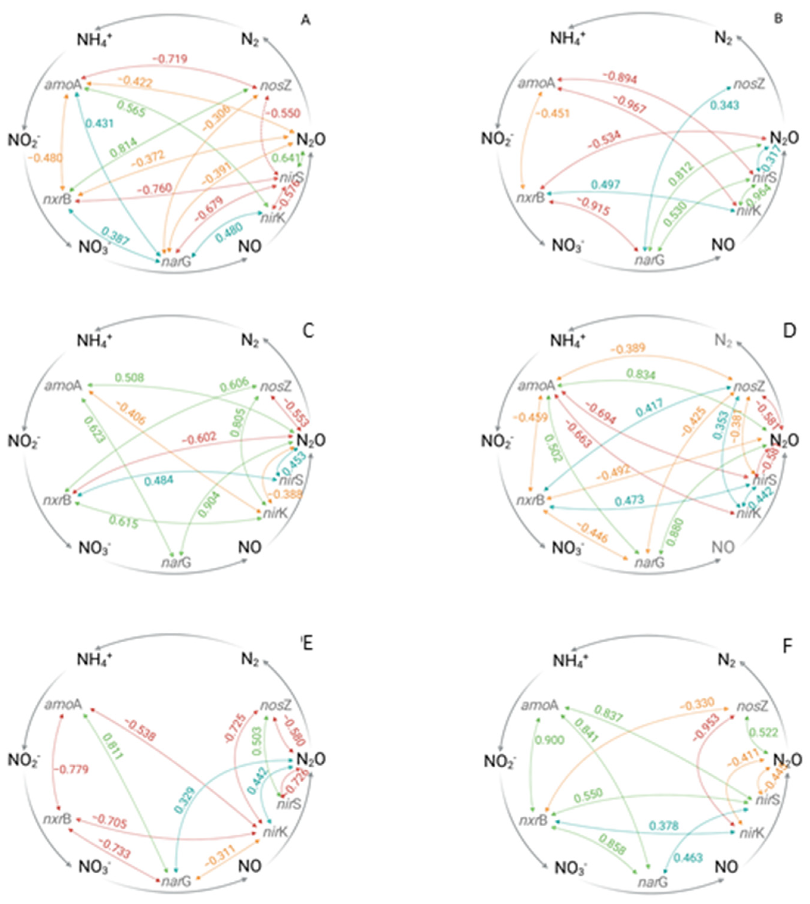 Microorganisms 13 00741 g004