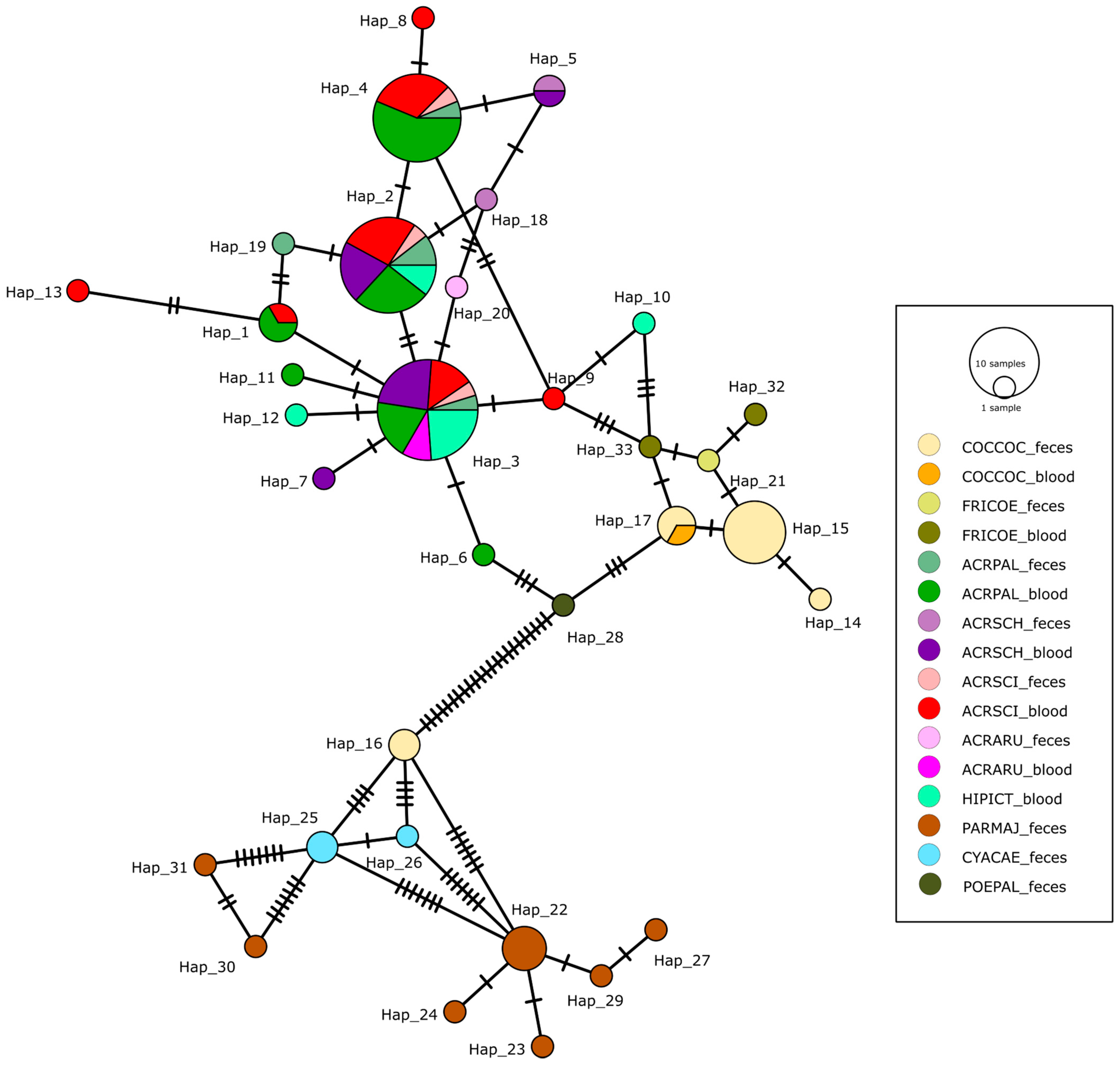 Microorganisms 13 00743 g002
