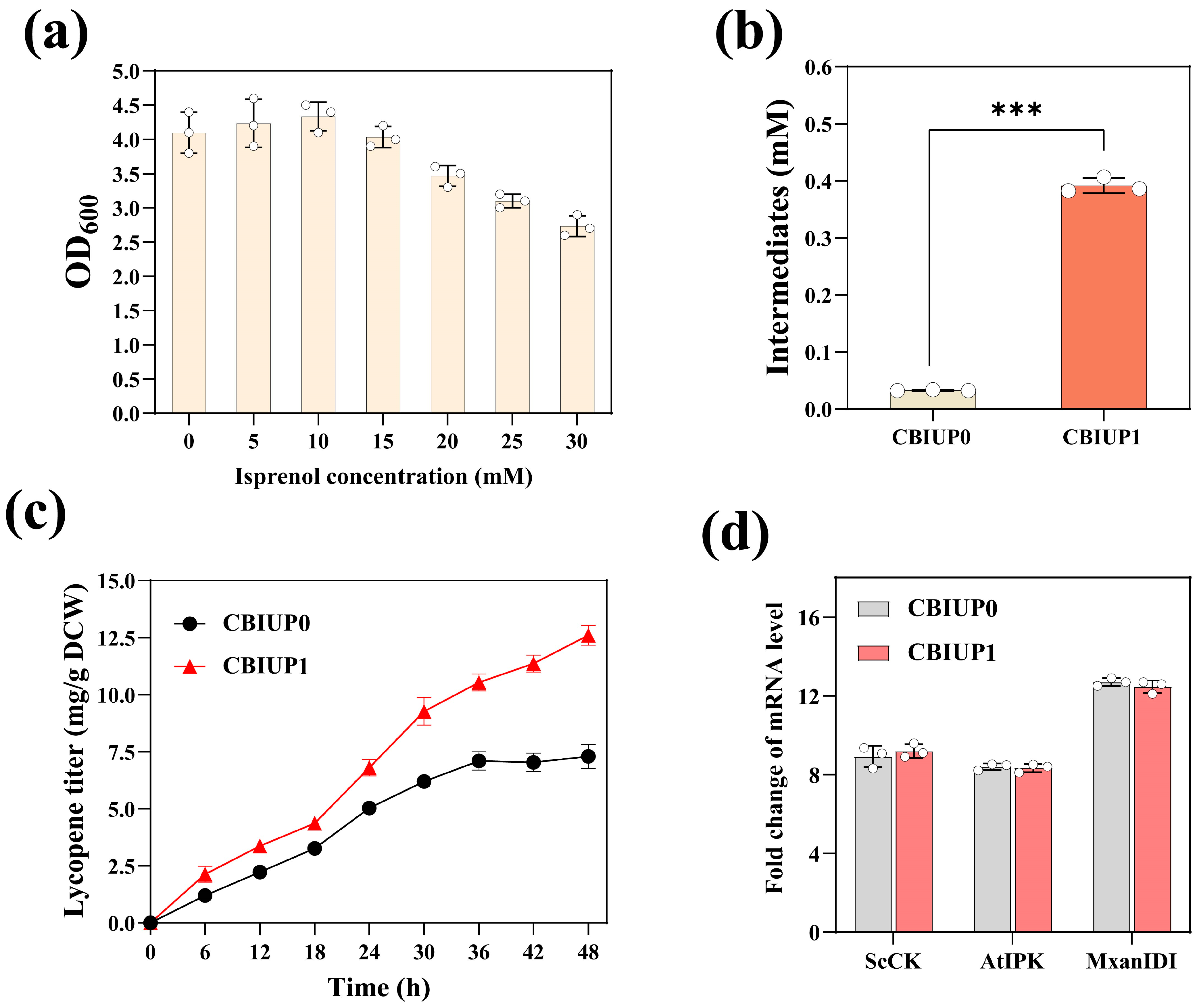 Microorganisms 13 00747 g004