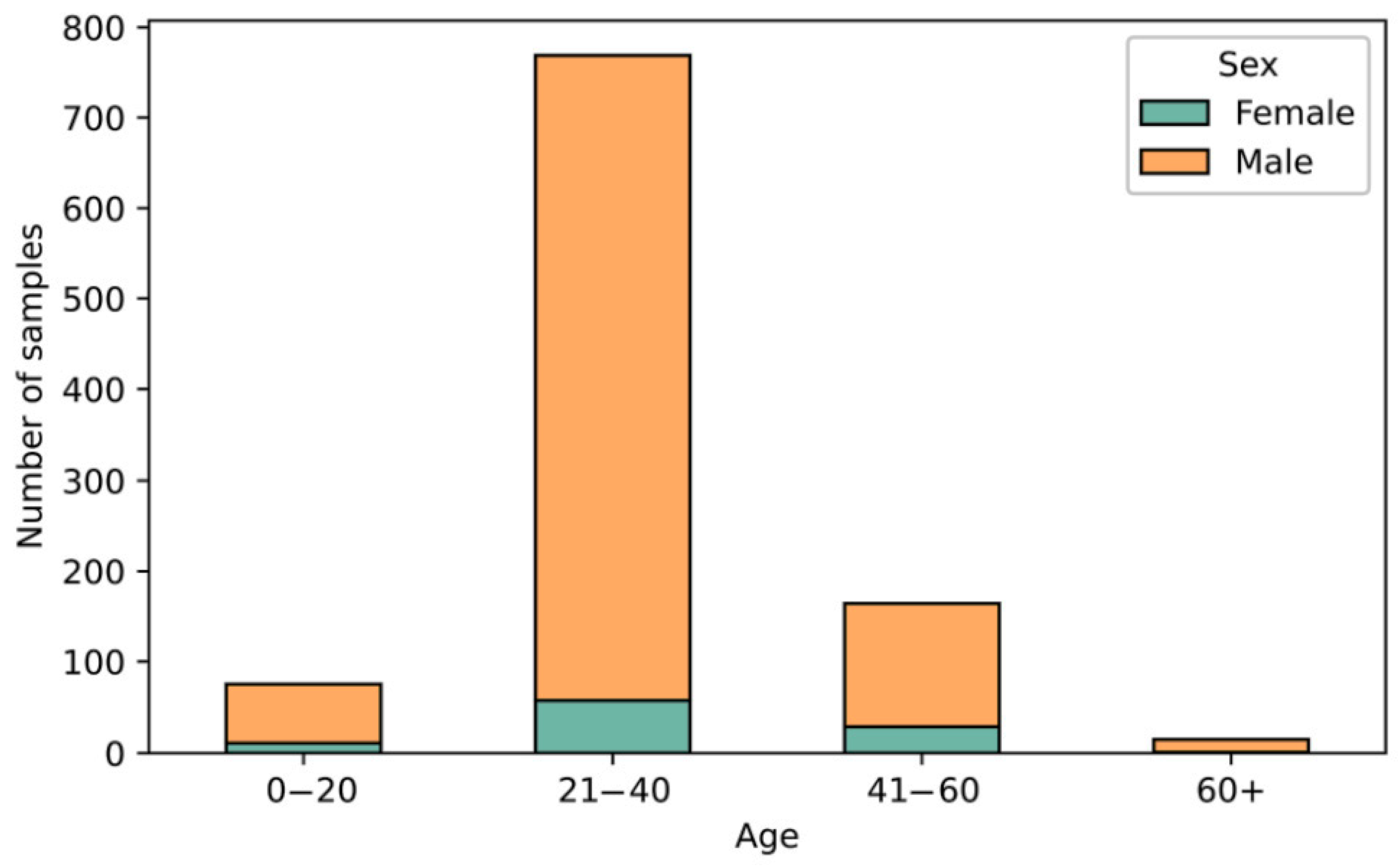 Microorganisms 13 00750 g001