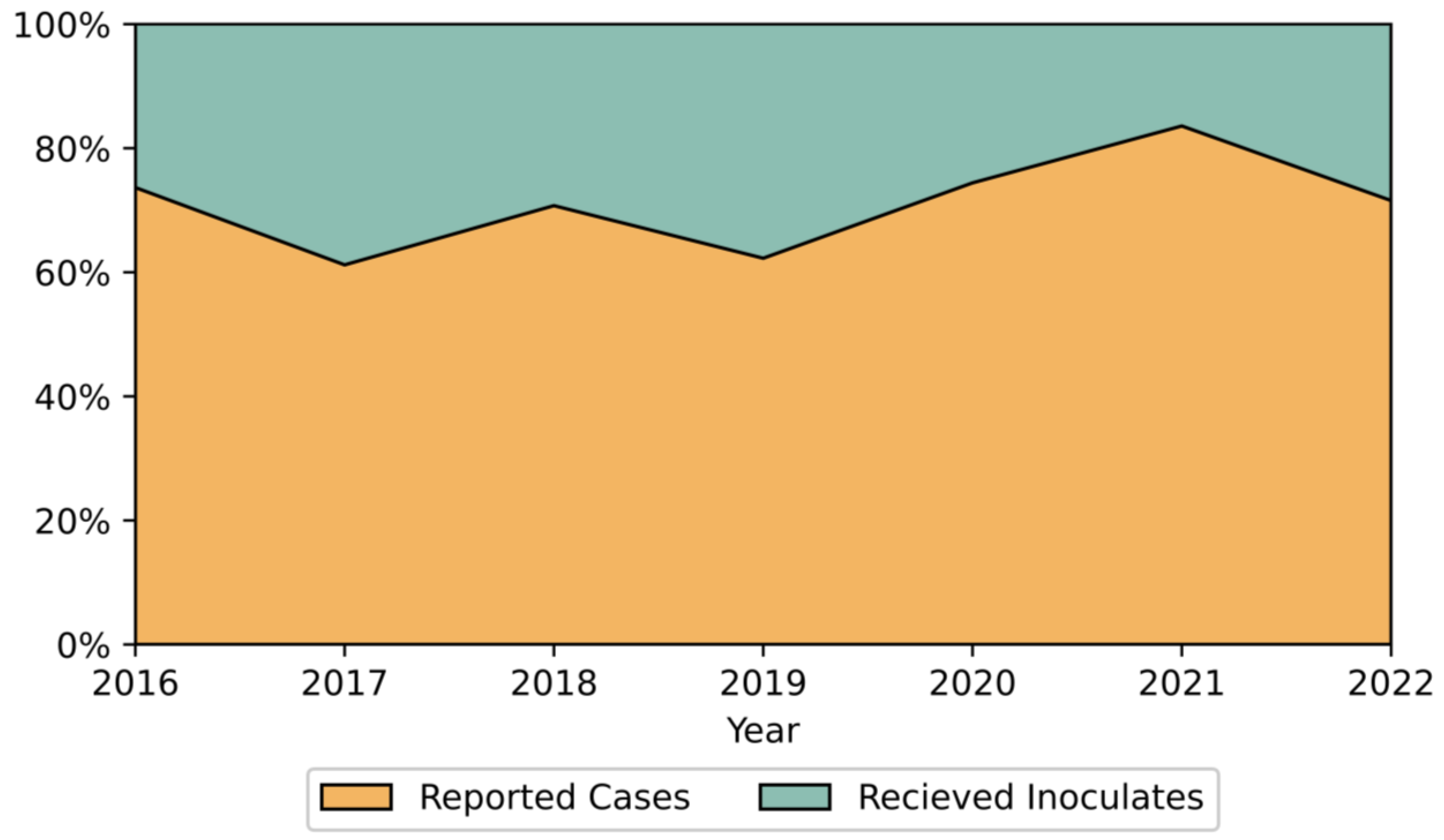 Microorganisms 13 00750 g002