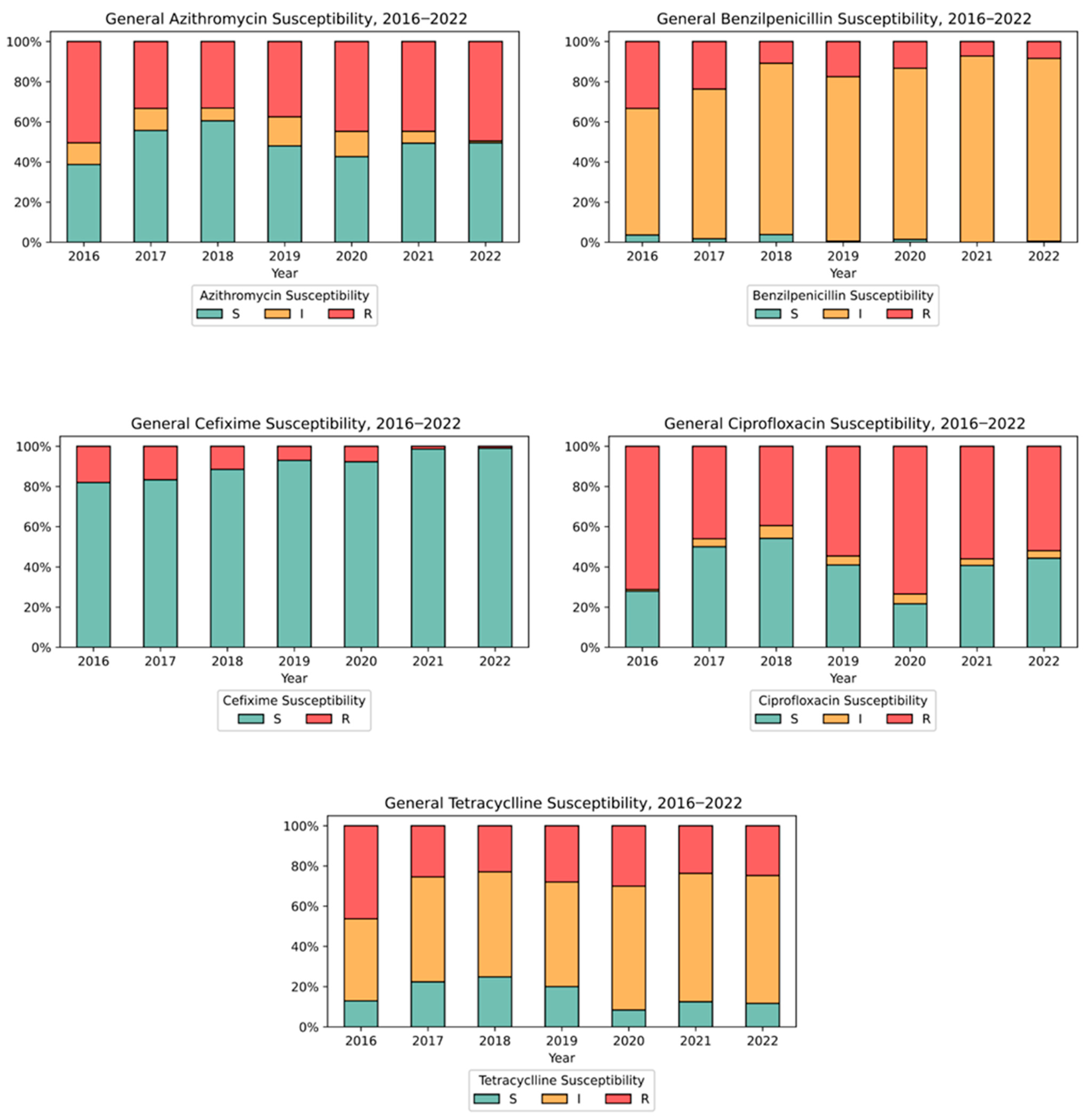 Microorganisms 13 00750 g003