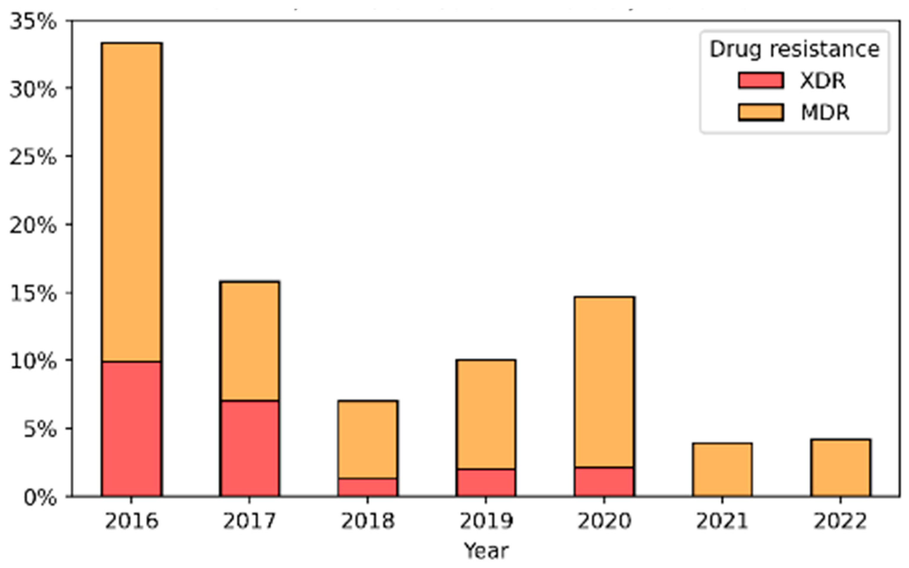Microorganisms 13 00750 g004