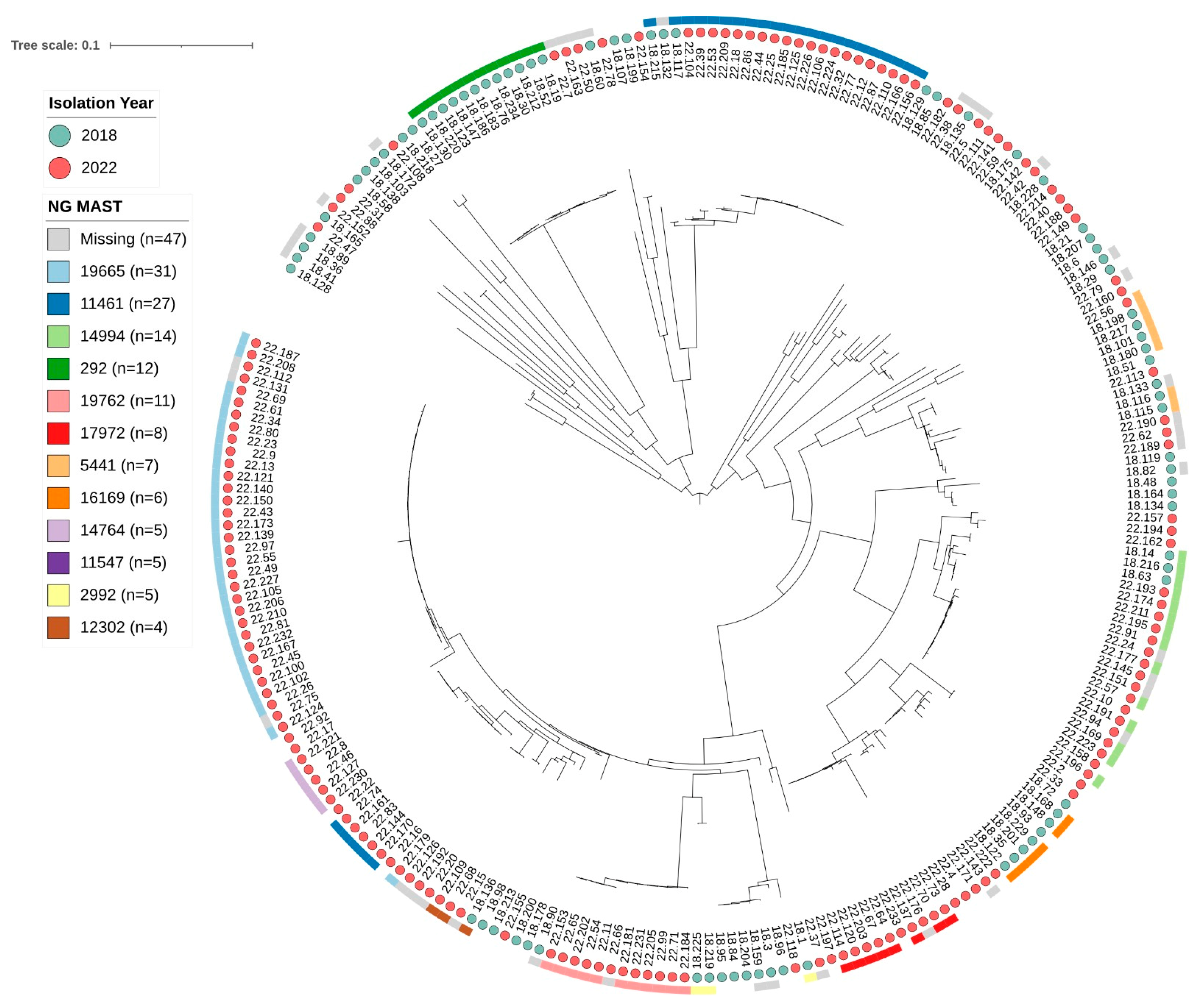 Microorganisms 13 00750 g005
