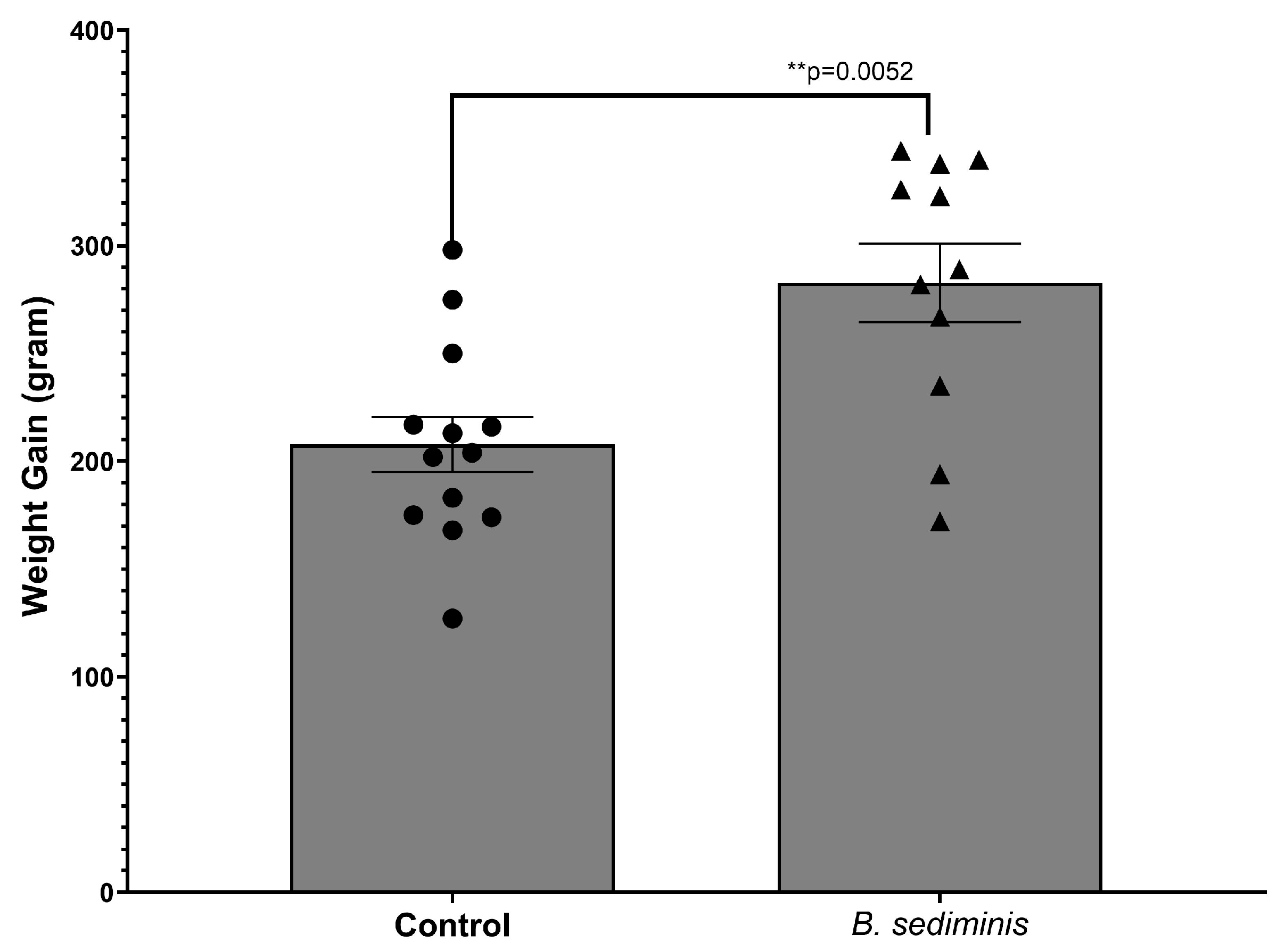 Microorganisms 13 00751 g006