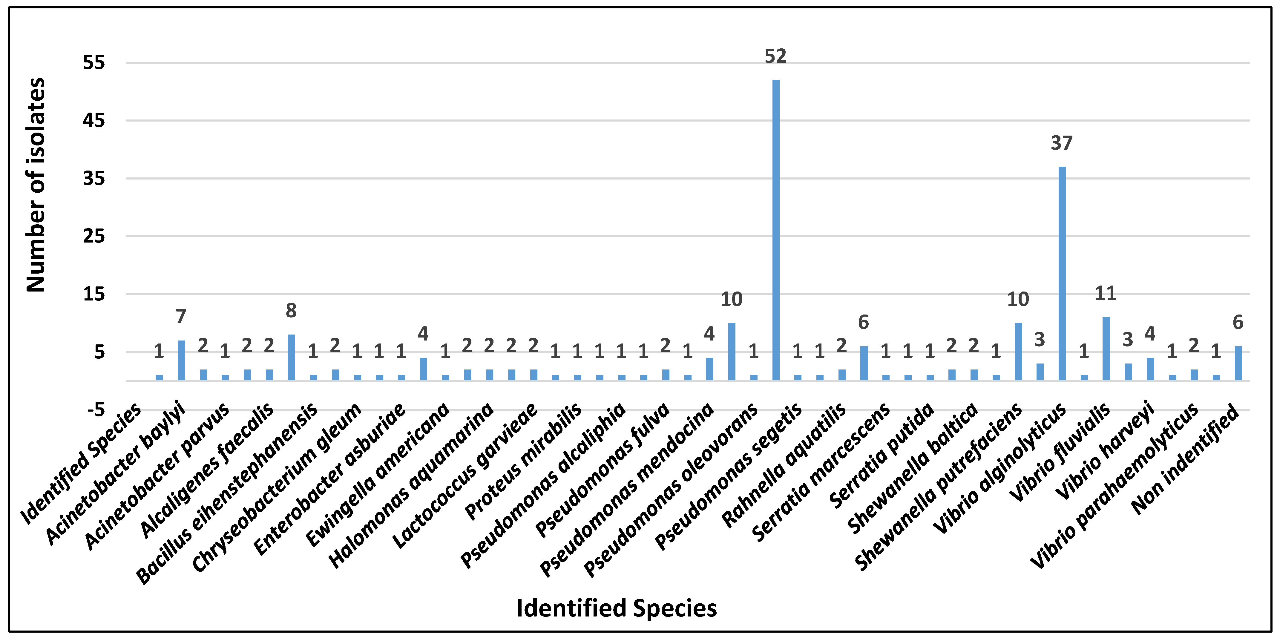 Microorganisms 13 00752 g002