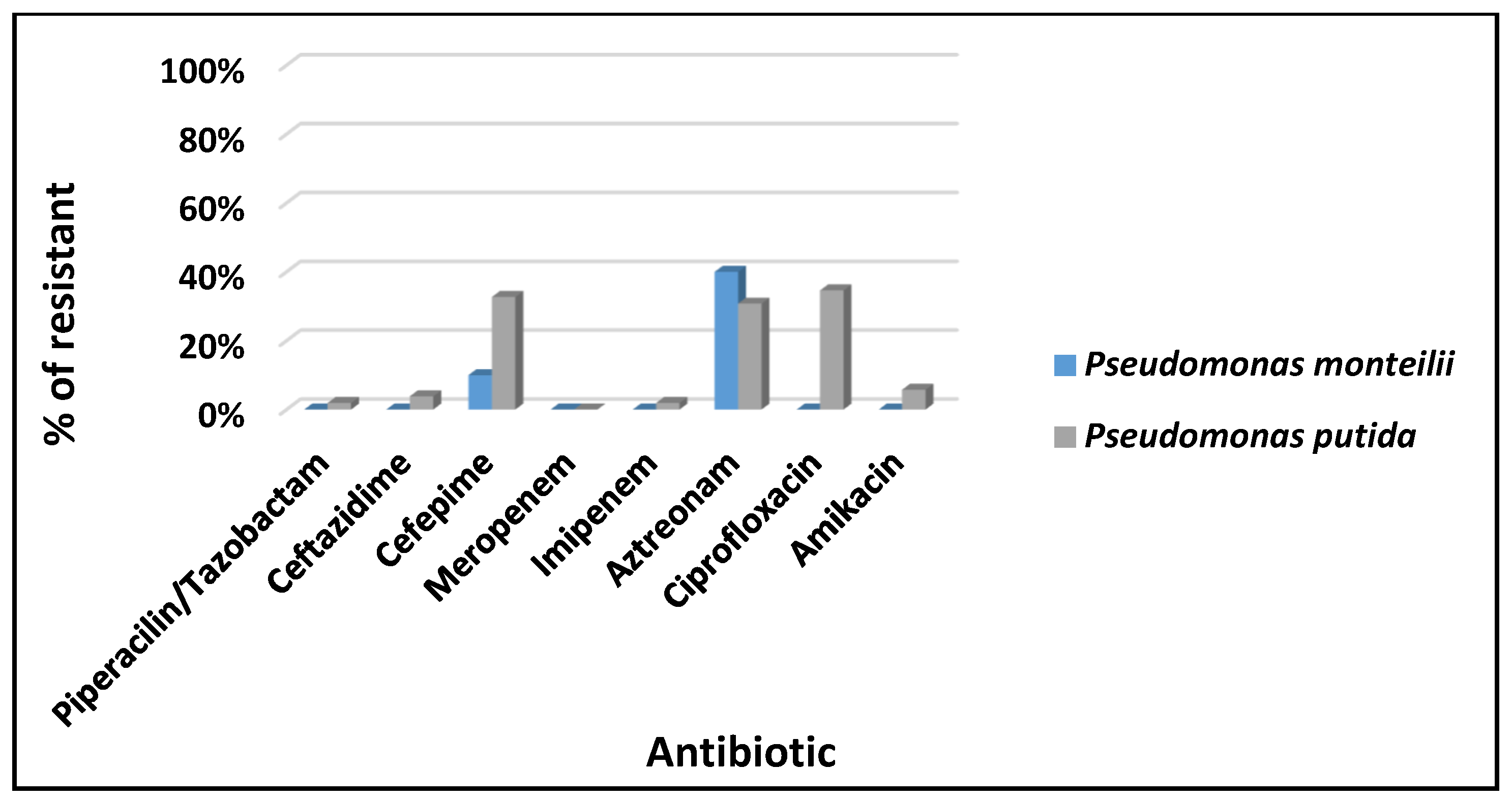 Microorganisms 13 00752 g003