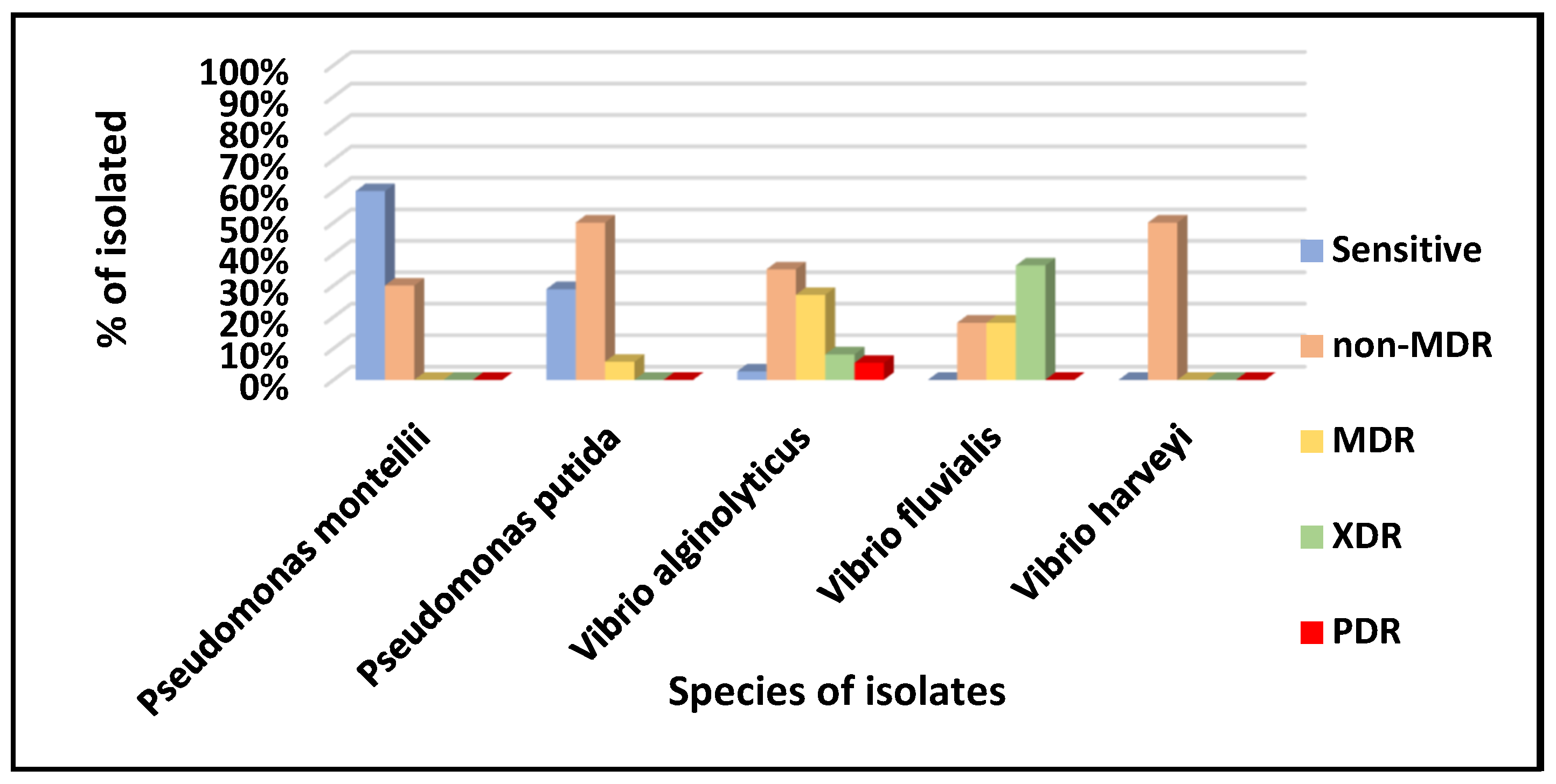 Microorganisms 13 00752 g005