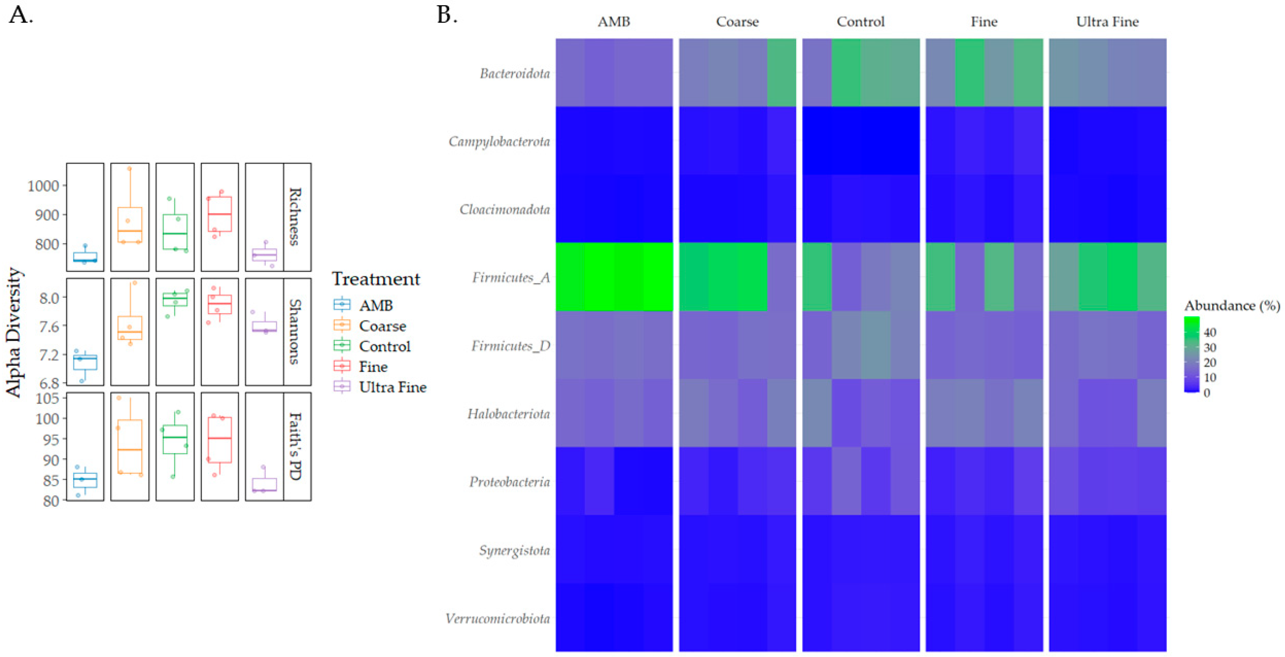 Microorganisms 13 00758 g002 Microorganisms 13 00758 g002