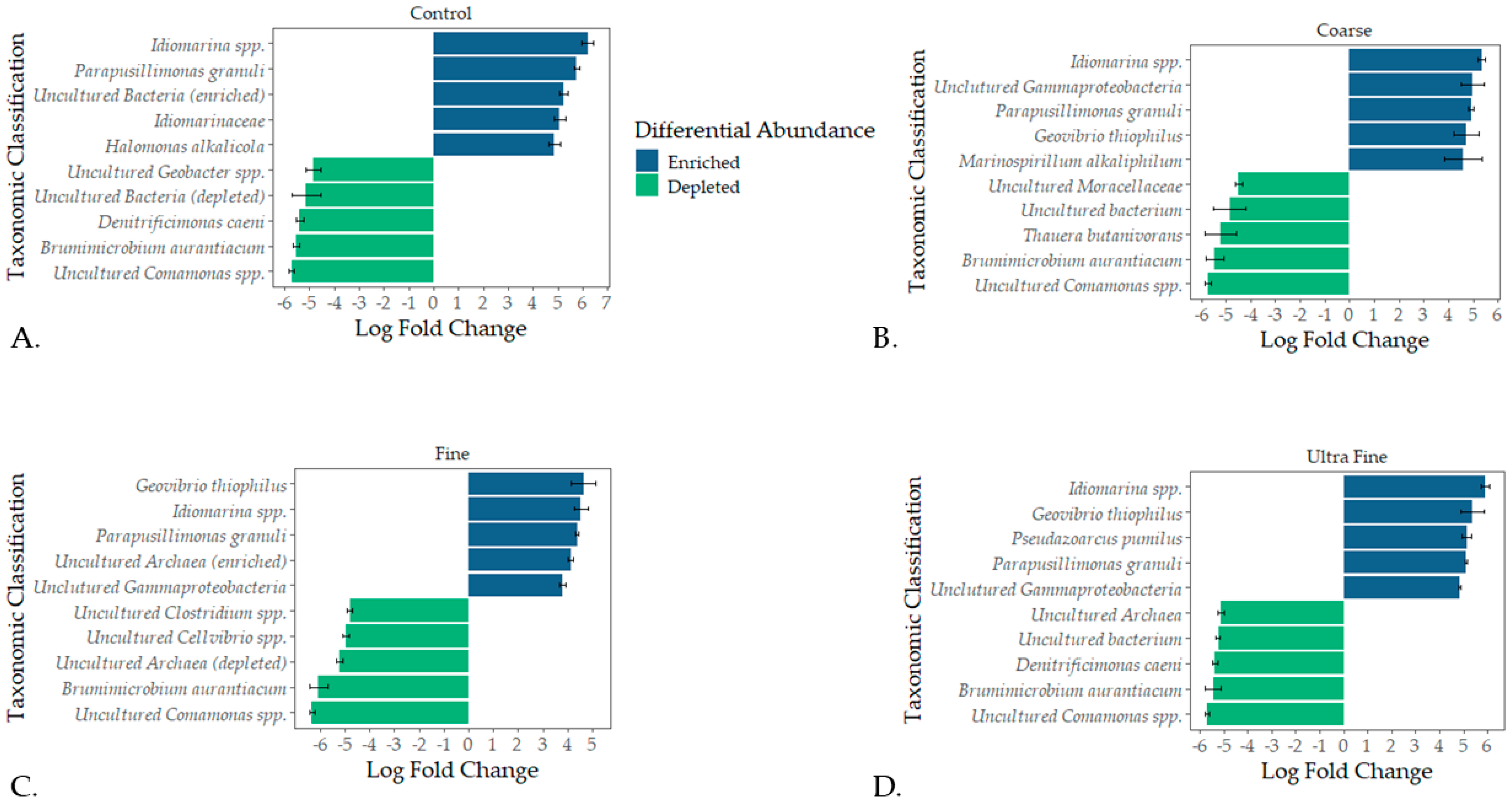 Microorganisms 13 00758 g003 Microorganisms 13 00758 g003
