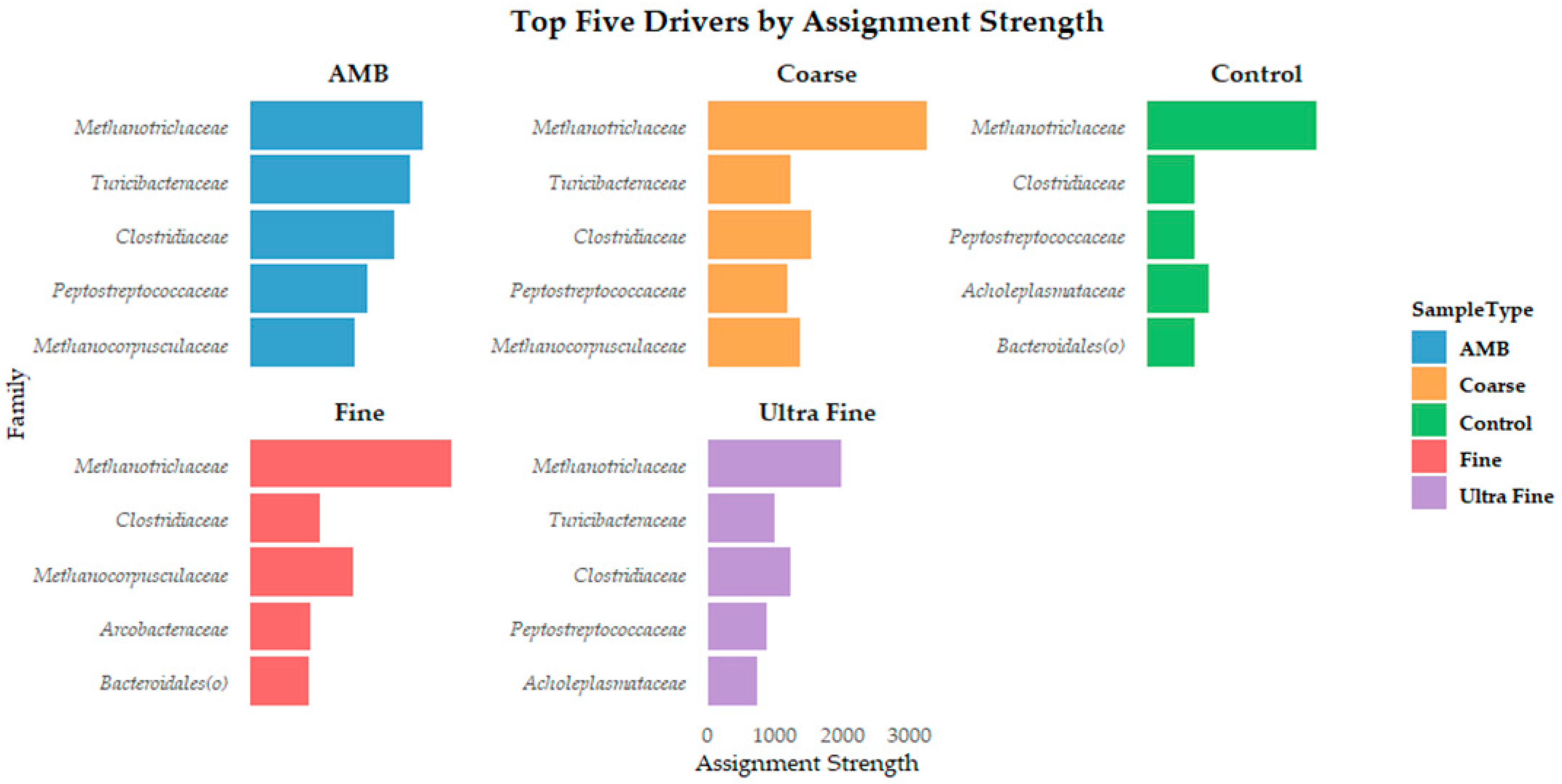 Microorganisms 13 00758 g004 Microorganisms 13 00758 g004