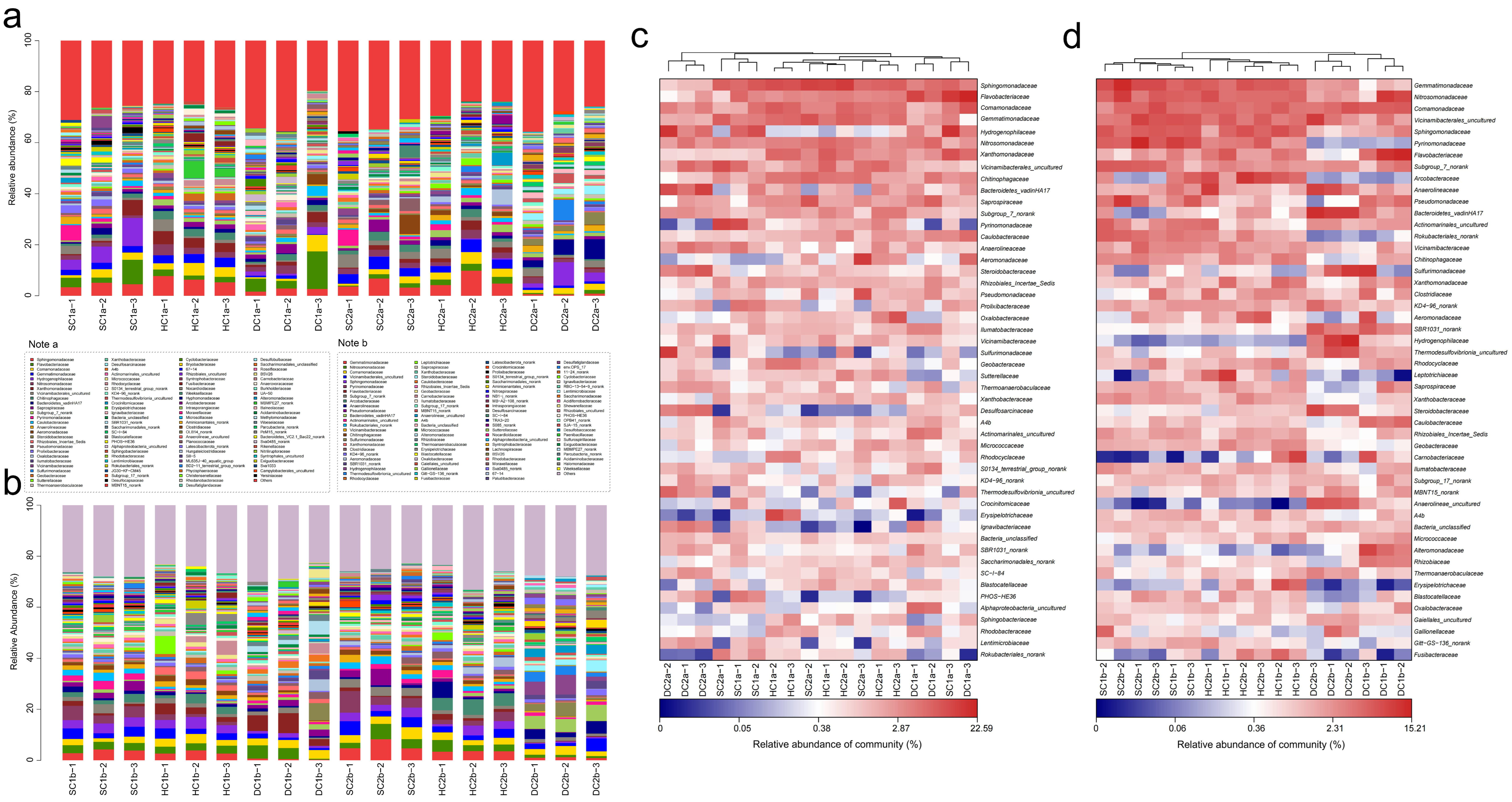 Microorganisms 13 00759 g006