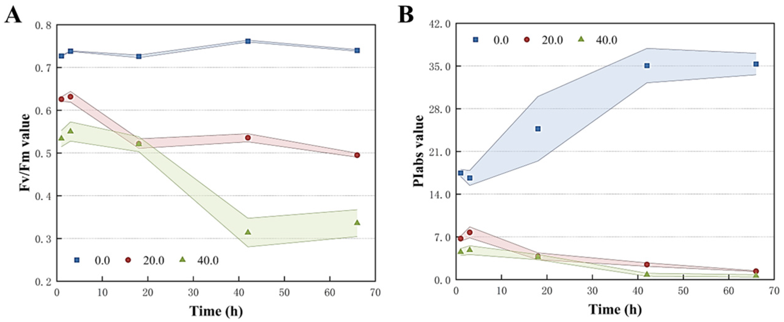 Microorganisms 13 00760 g005