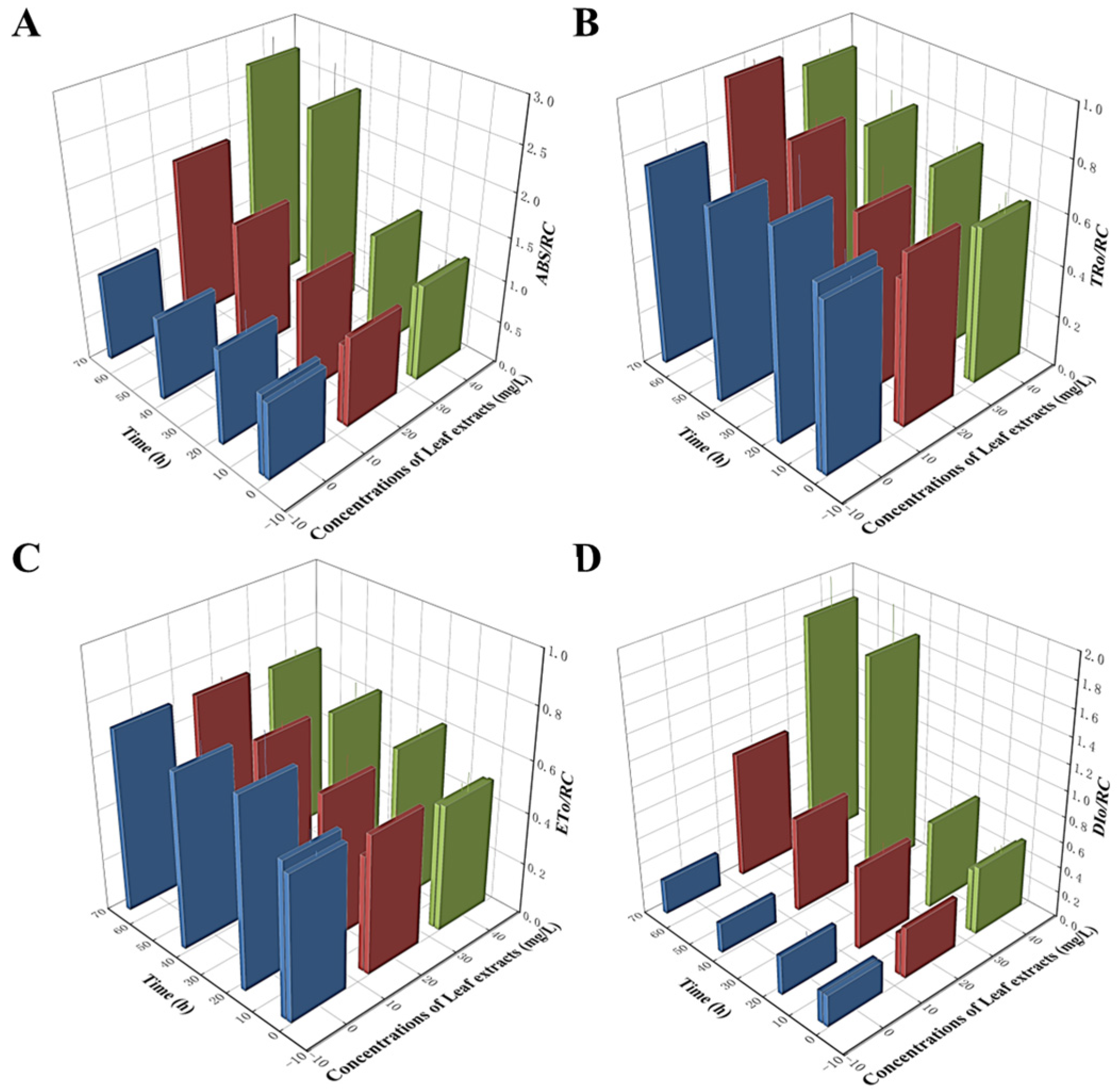 Microorganisms 13 00760 g006
