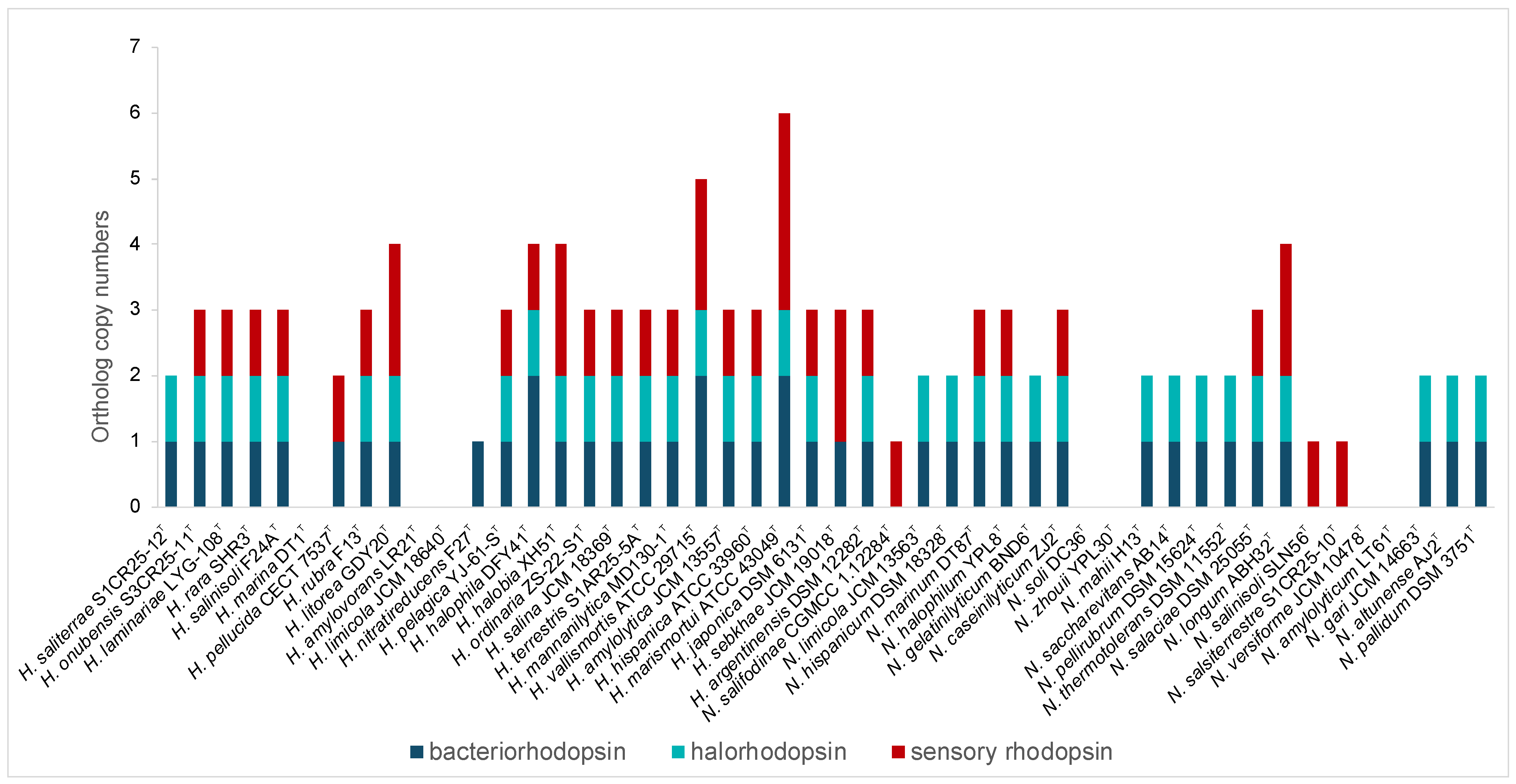 Microorganisms 13 00761 g003