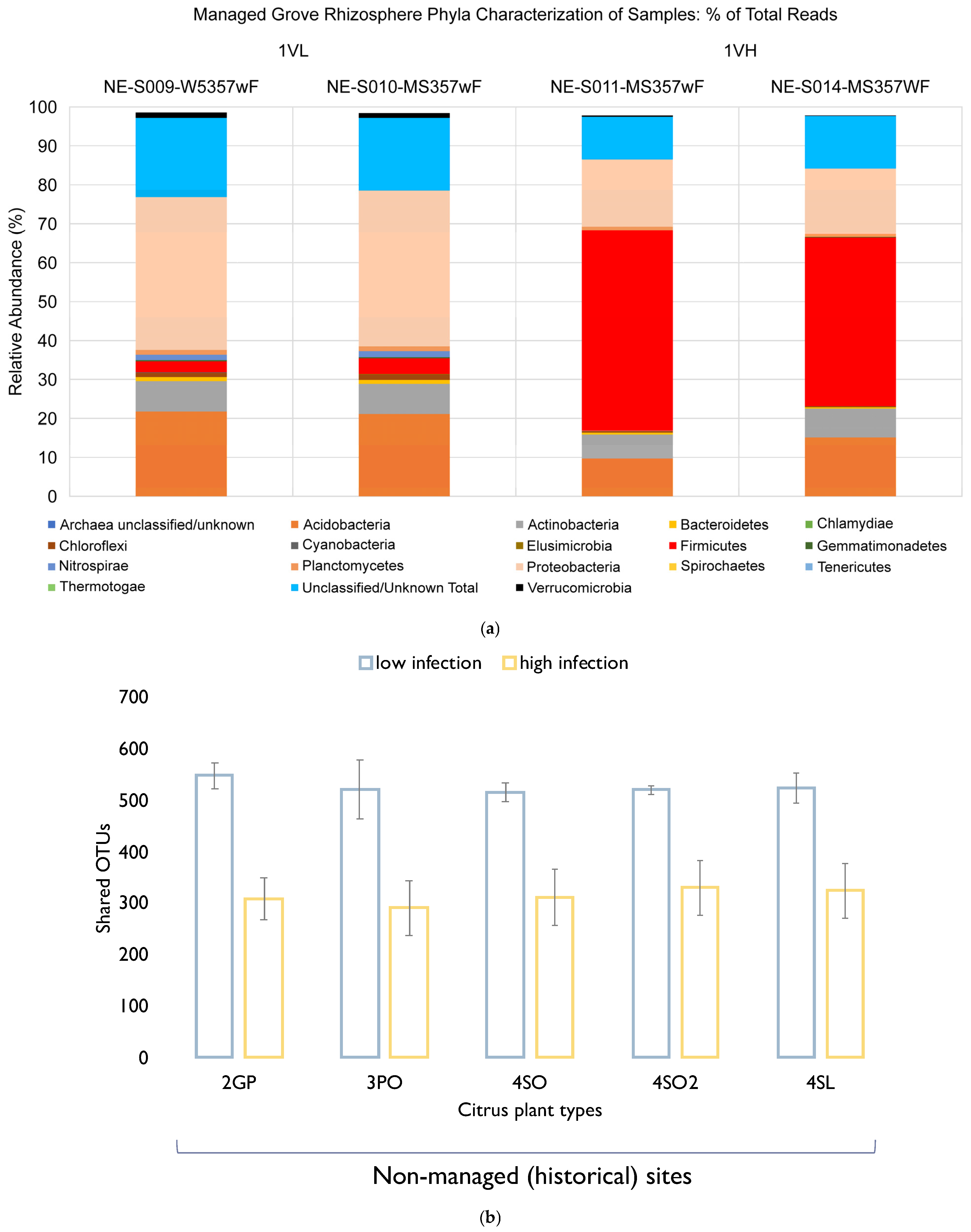 Microorganisms 13 00763 g005