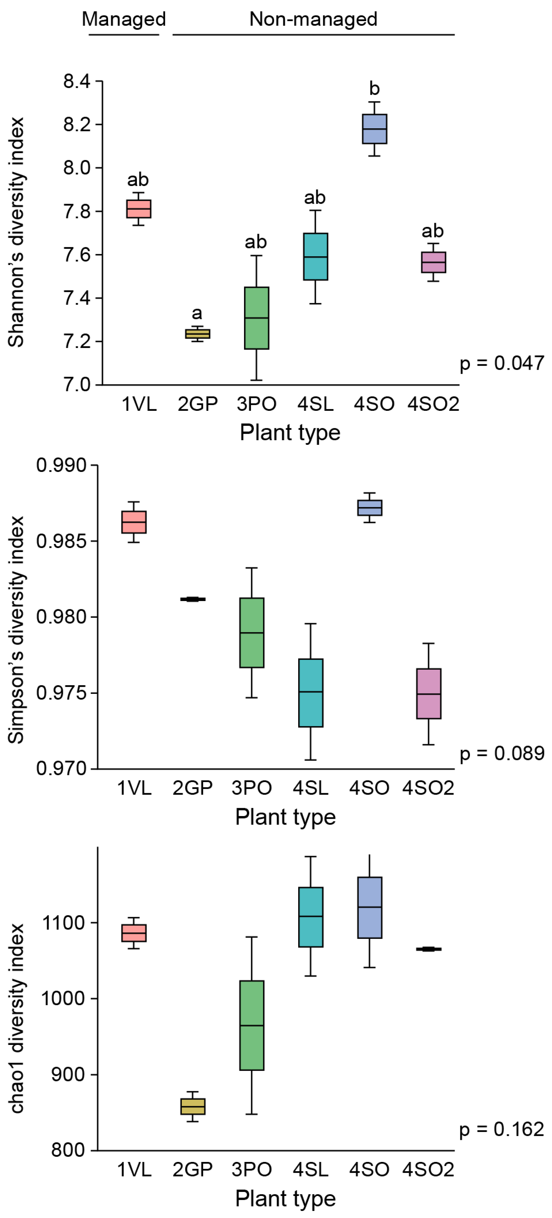 Microorganisms 13 00763 g006