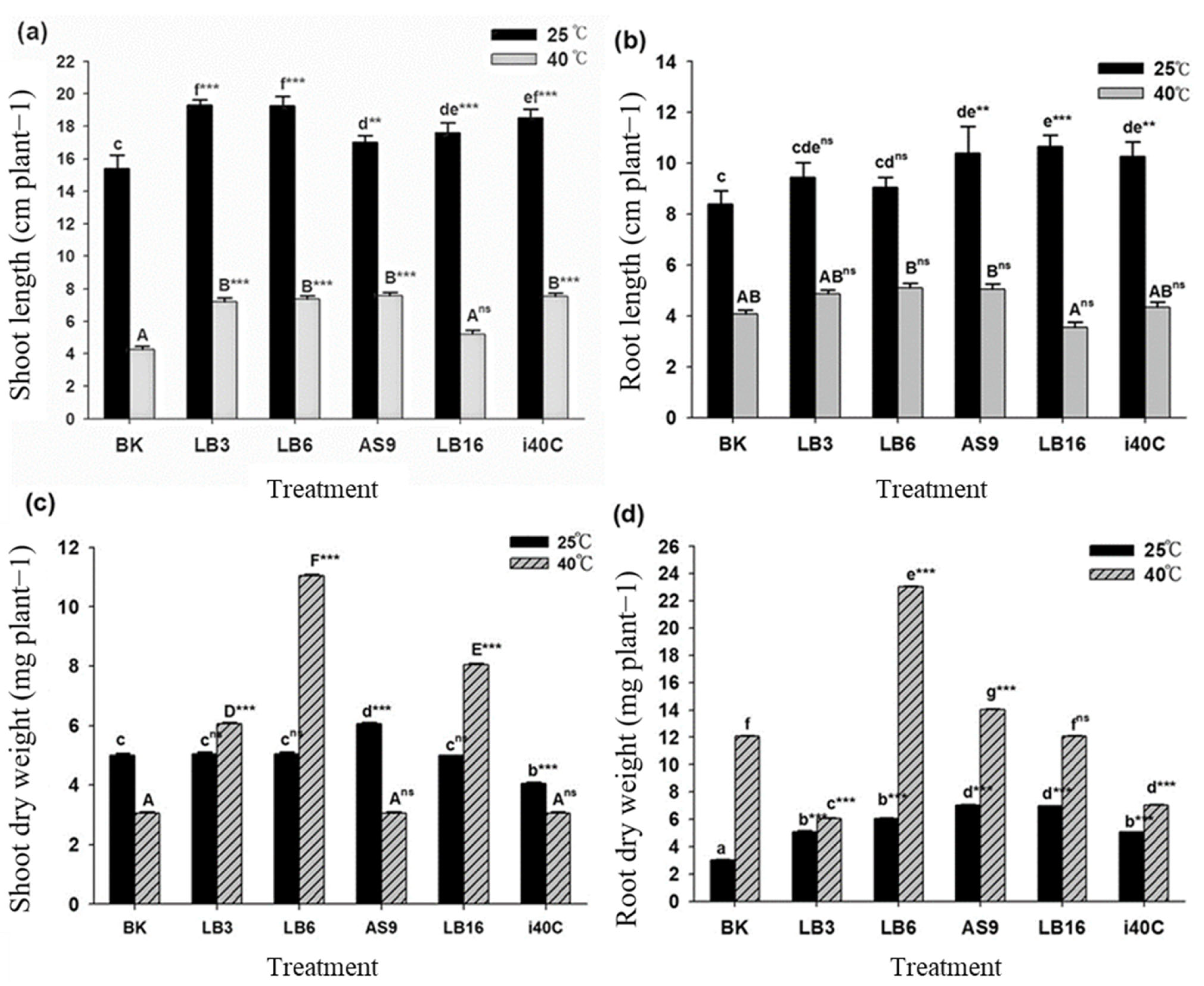 Microorganisms 13 00766 g003