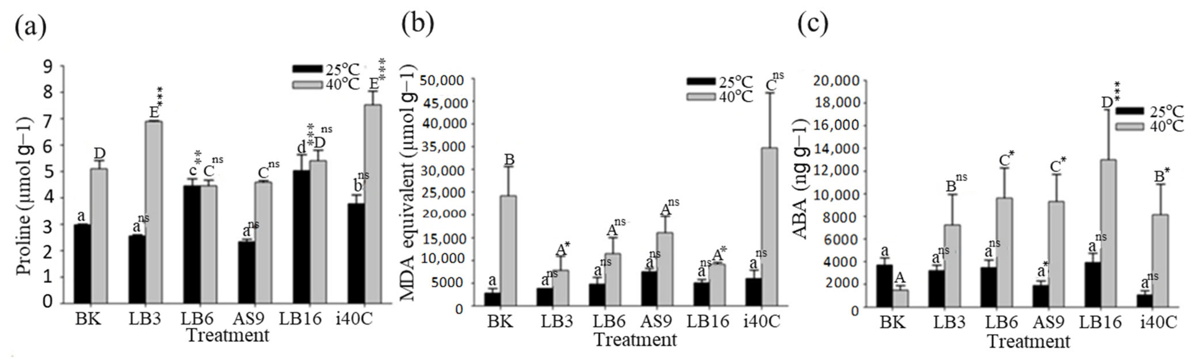 Microorganisms 13 00766 g005