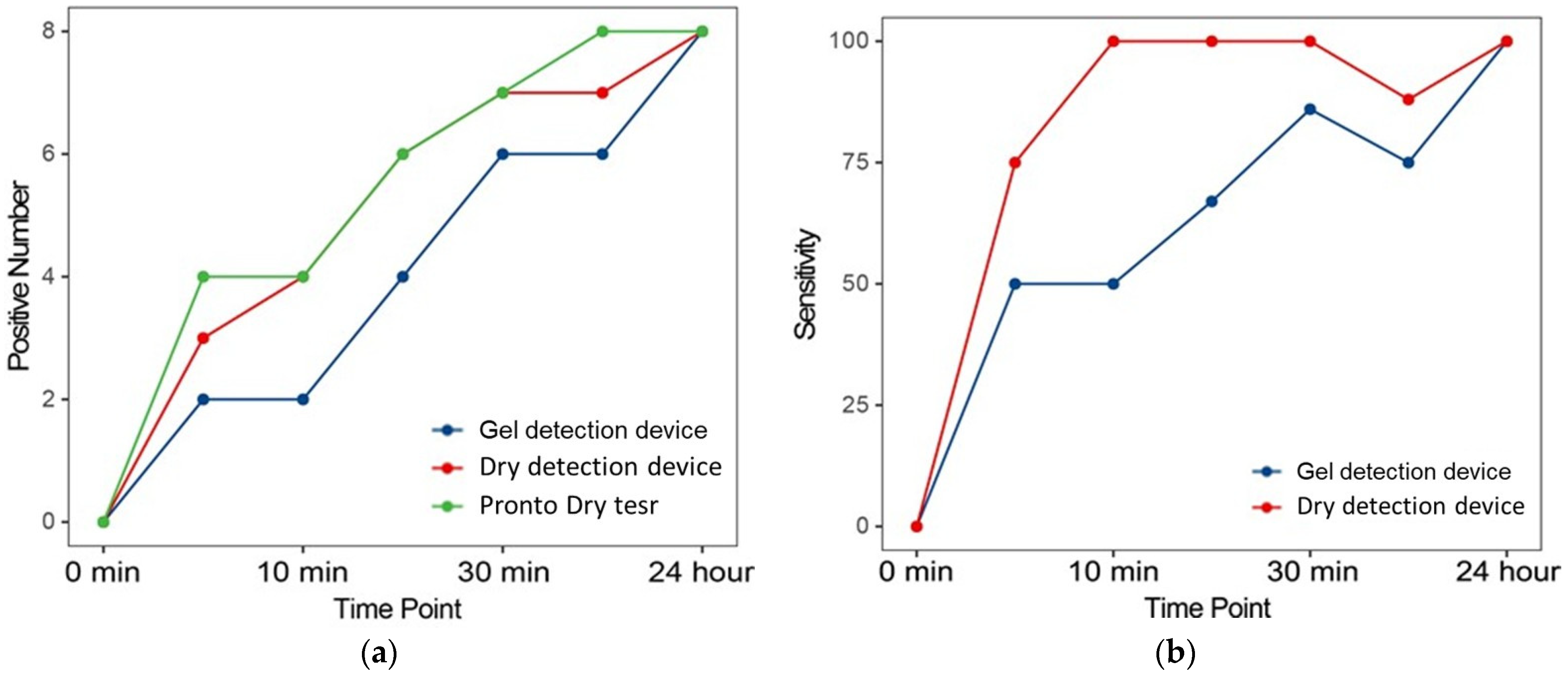 Microorganisms 13 00767 g005