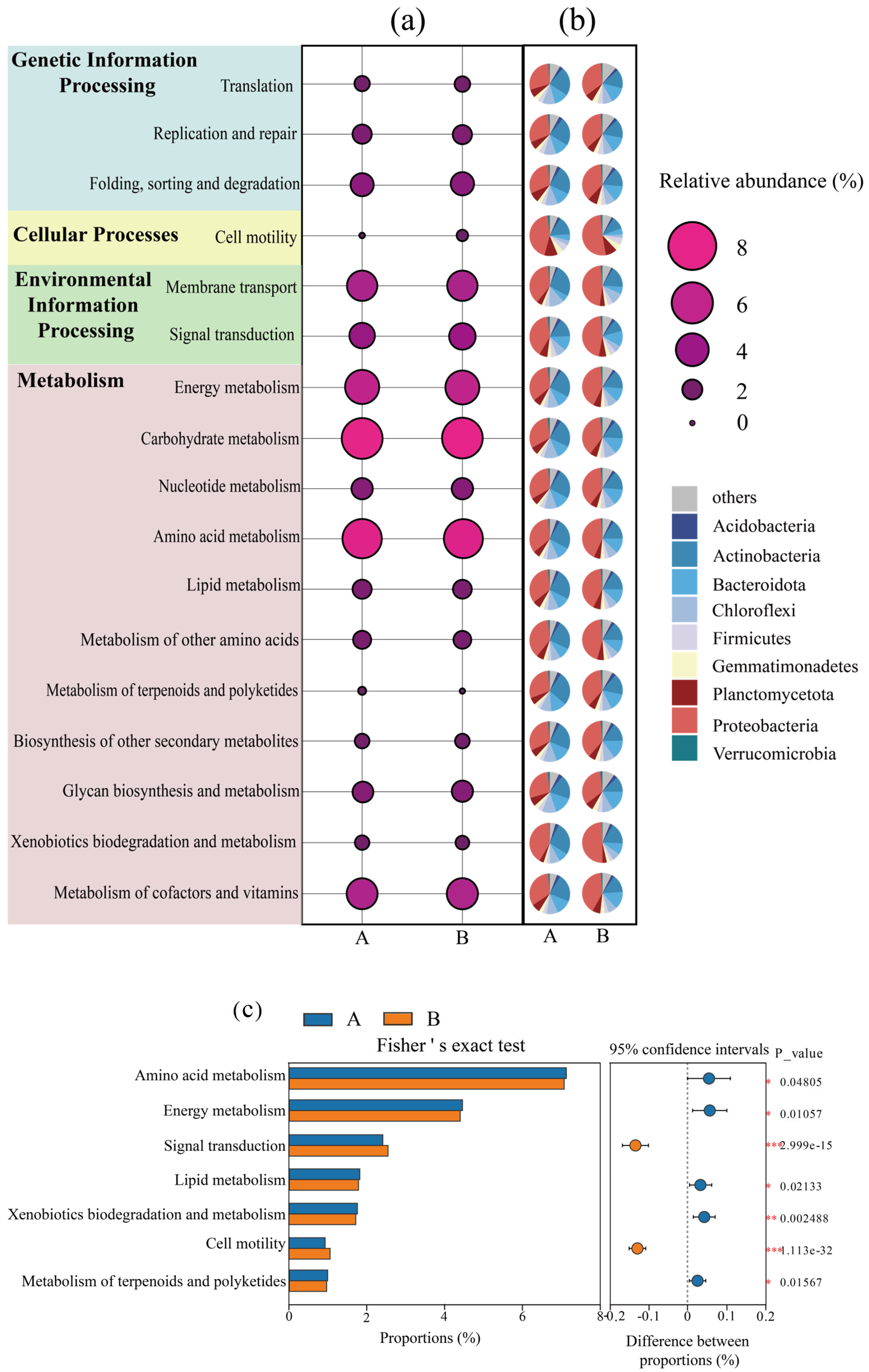Microorganisms 13 00768 g003