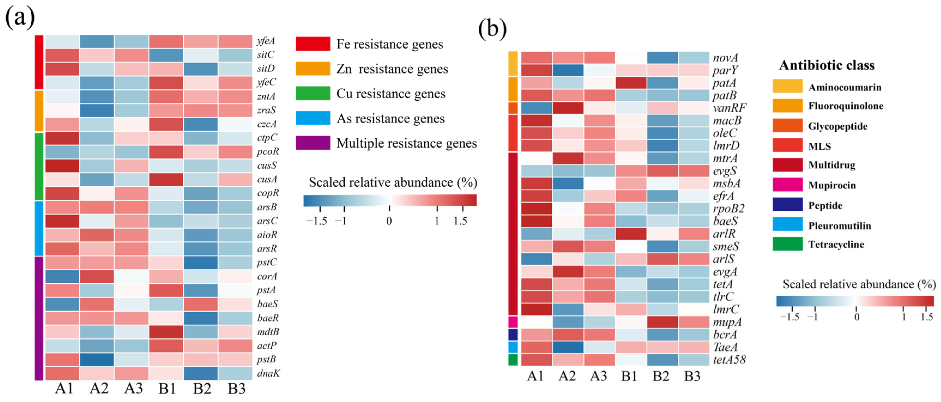 Microorganisms 13 00768 g005