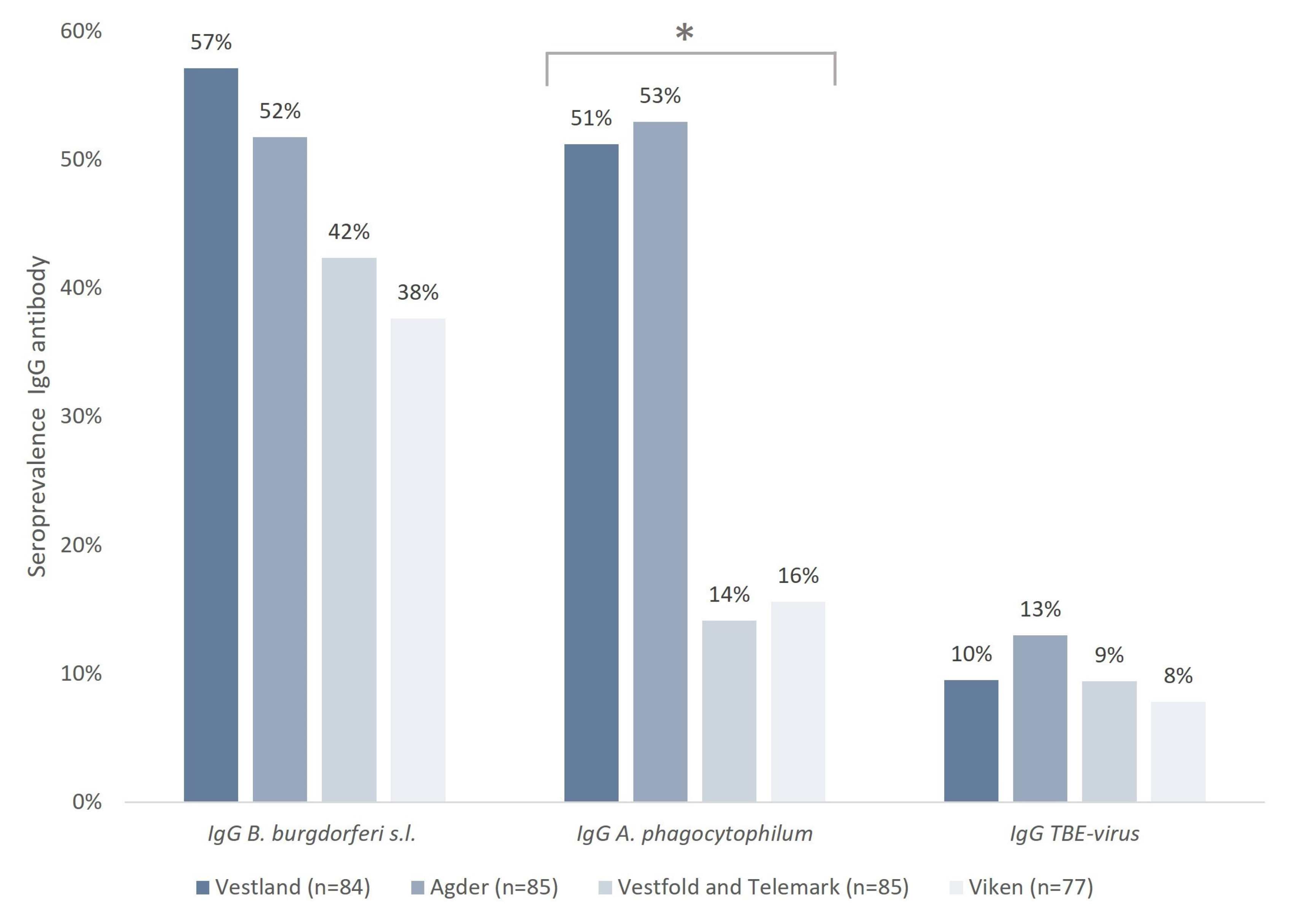 Microorganisms 13 00771 g002