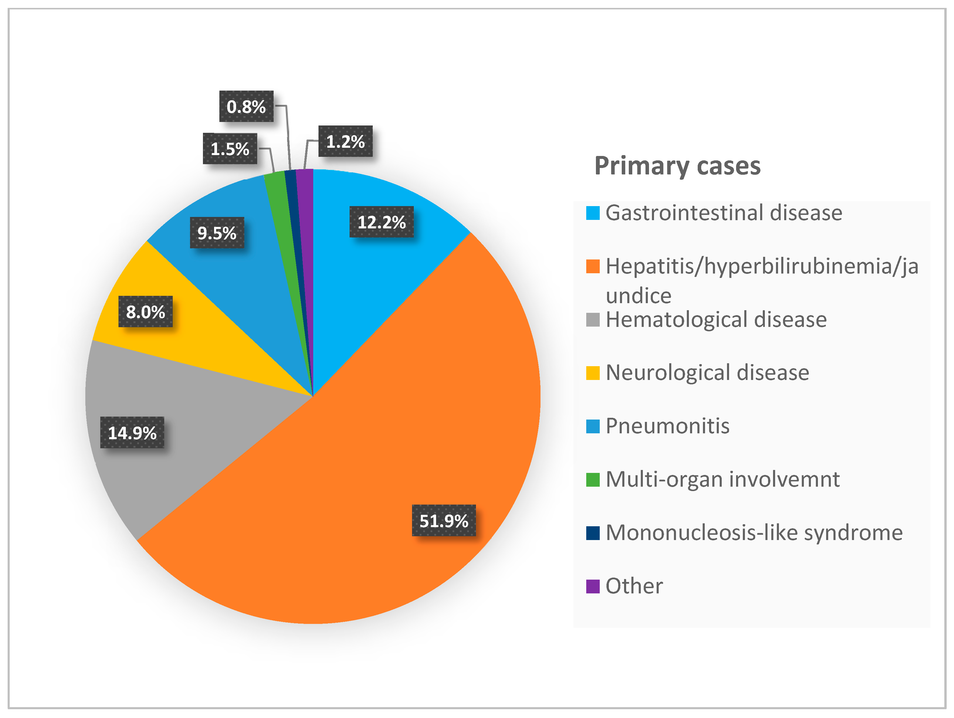 Microorganisms 13 00772 g002 Microorganisms 13 00772 g002