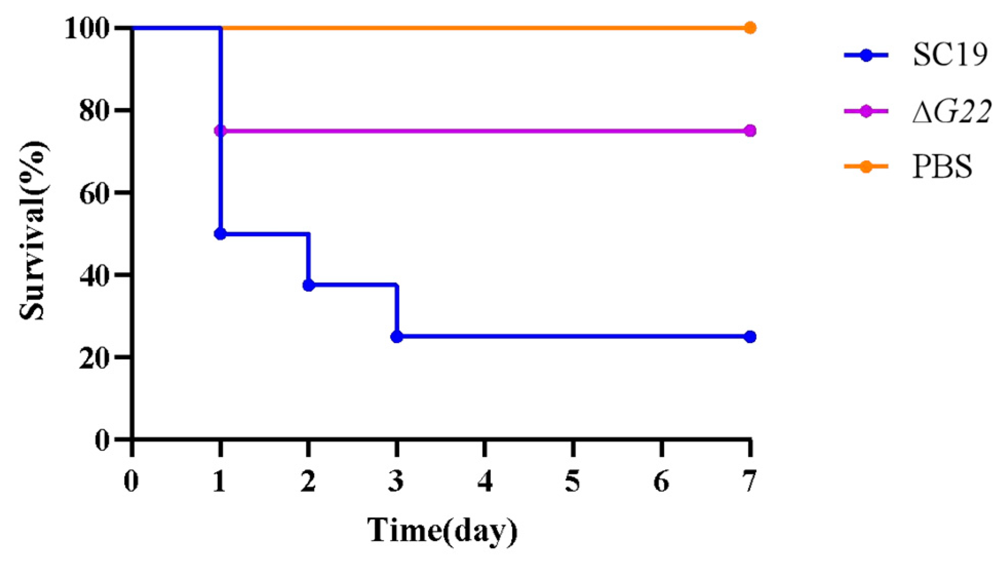 Microorganisms 13 00774 g006