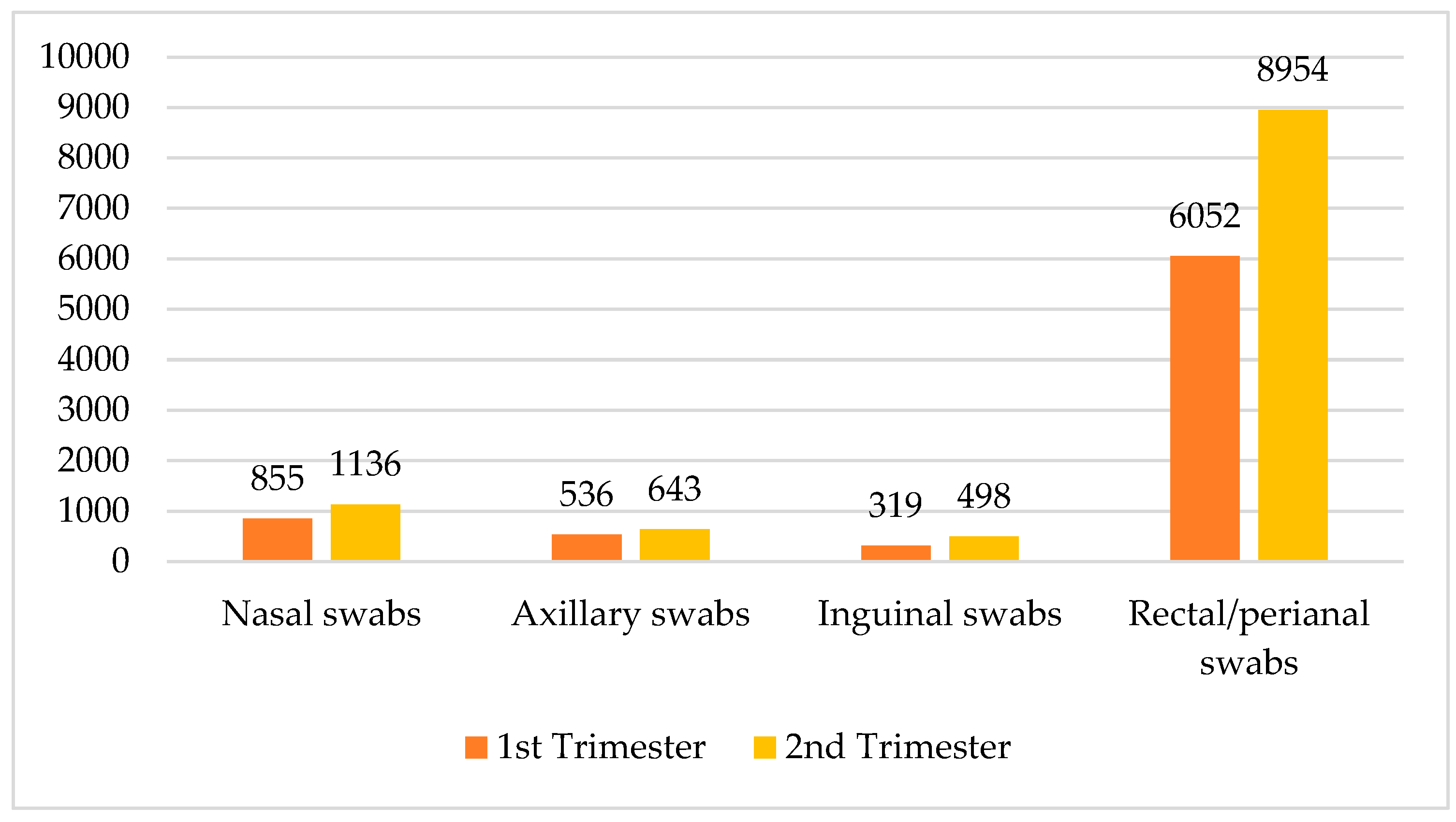 Microorganisms 13 00775 g001