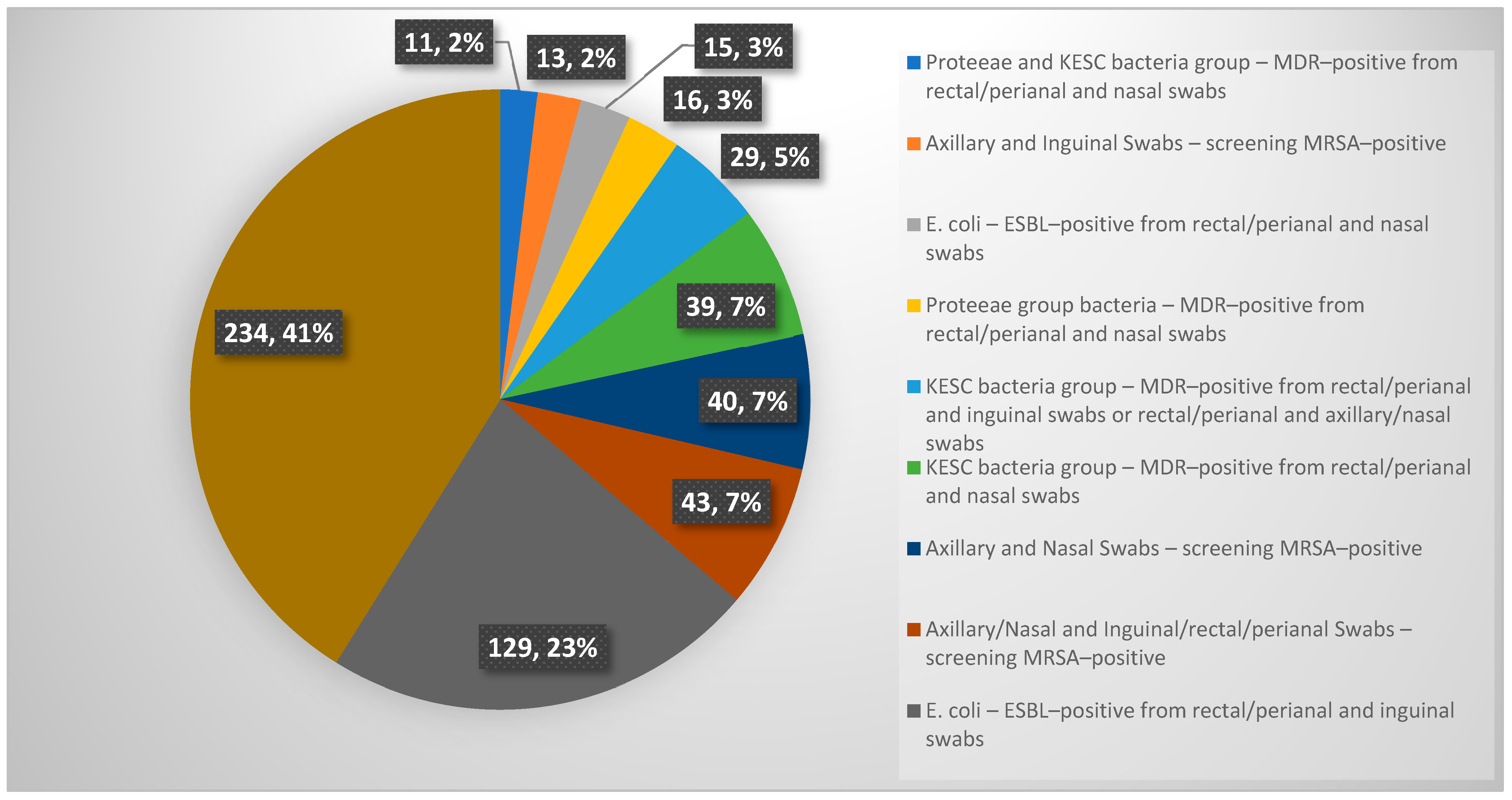 Microorganisms 13 00775 g0a2