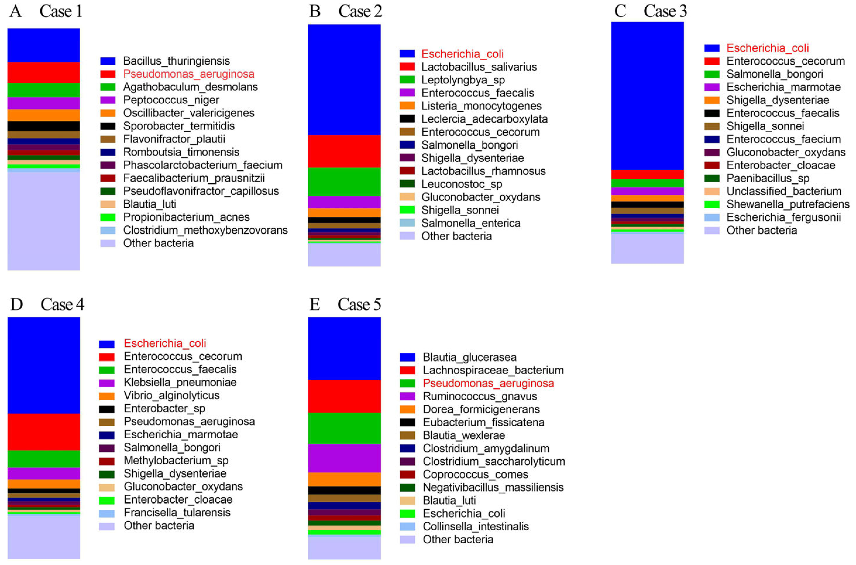 Microorganisms 13 00777 g002 Microorganisms 13 00777 g002