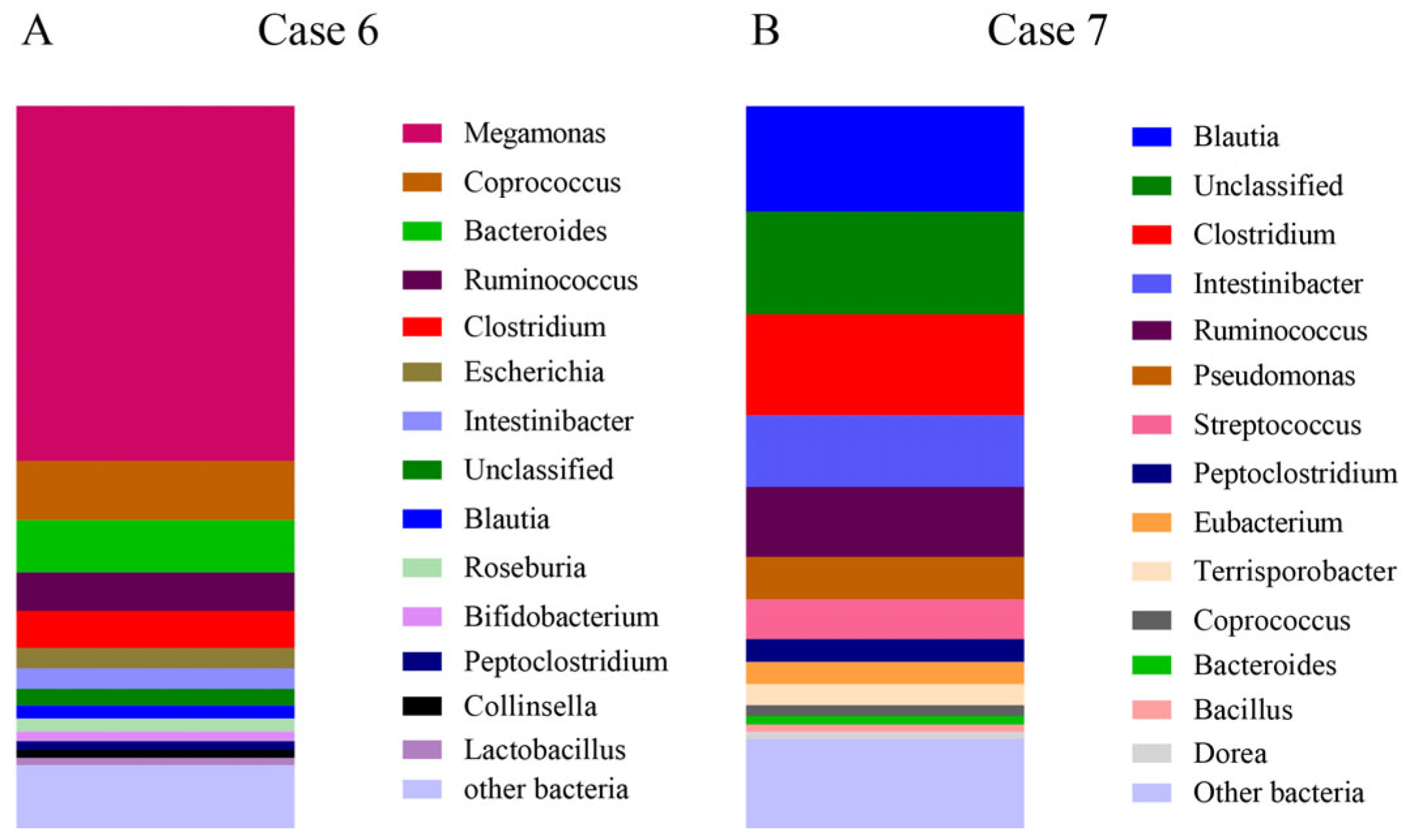 Microorganisms 13 00777 g003 Microorganisms 13 00777 g003