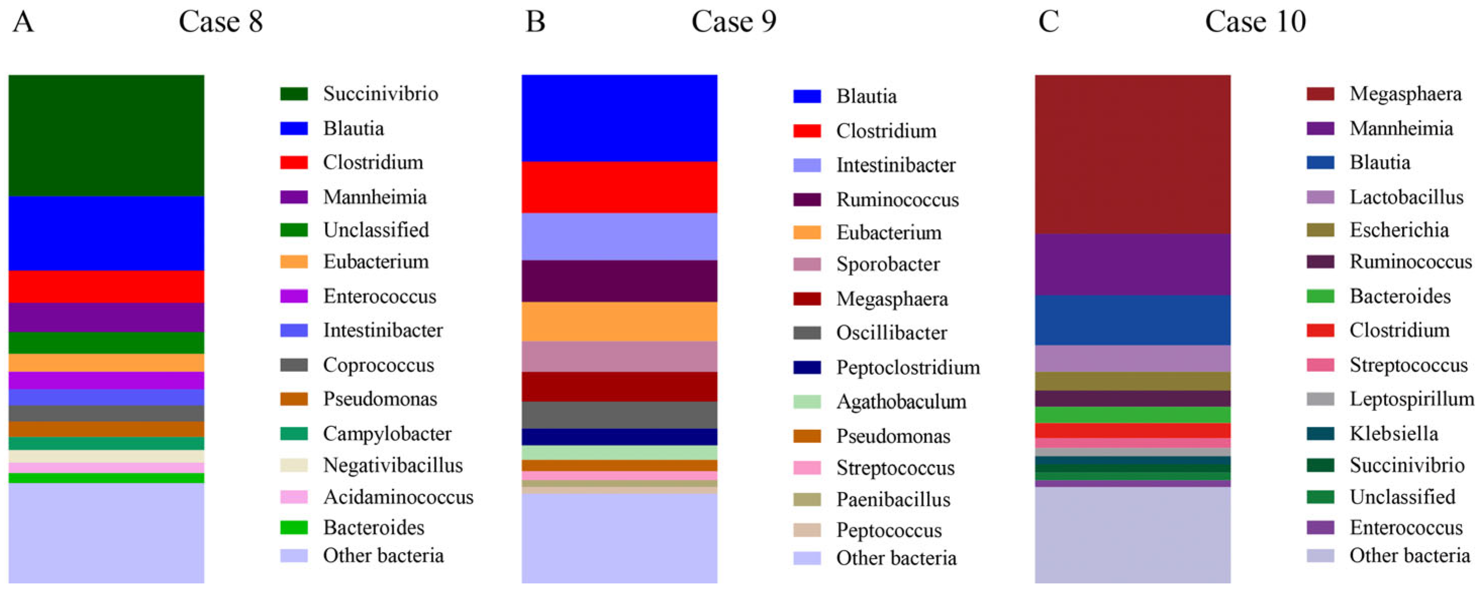 Microorganisms 13 00777 g004 Microorganisms 13 00777 g004