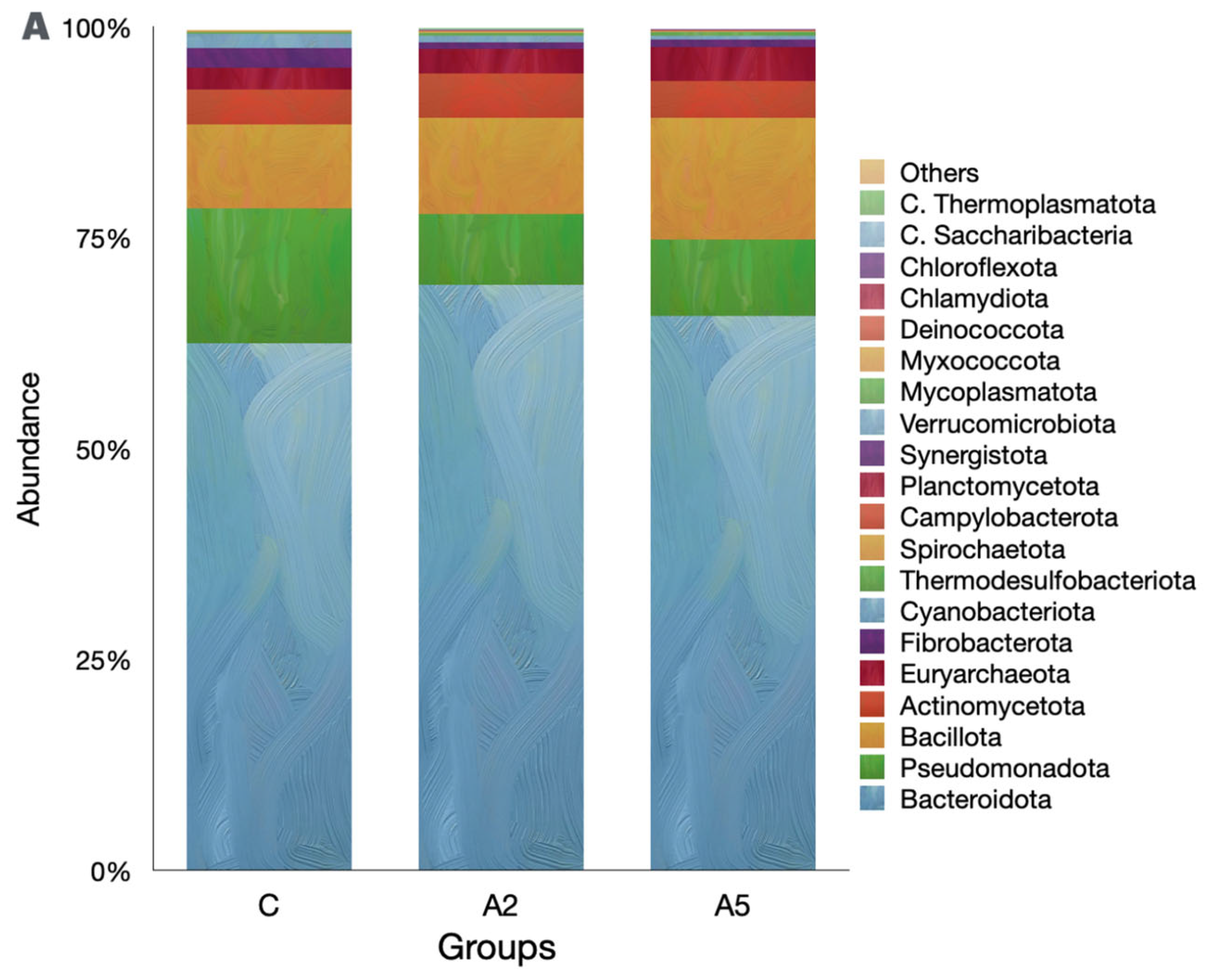 Microorganisms 13 00780 g005a