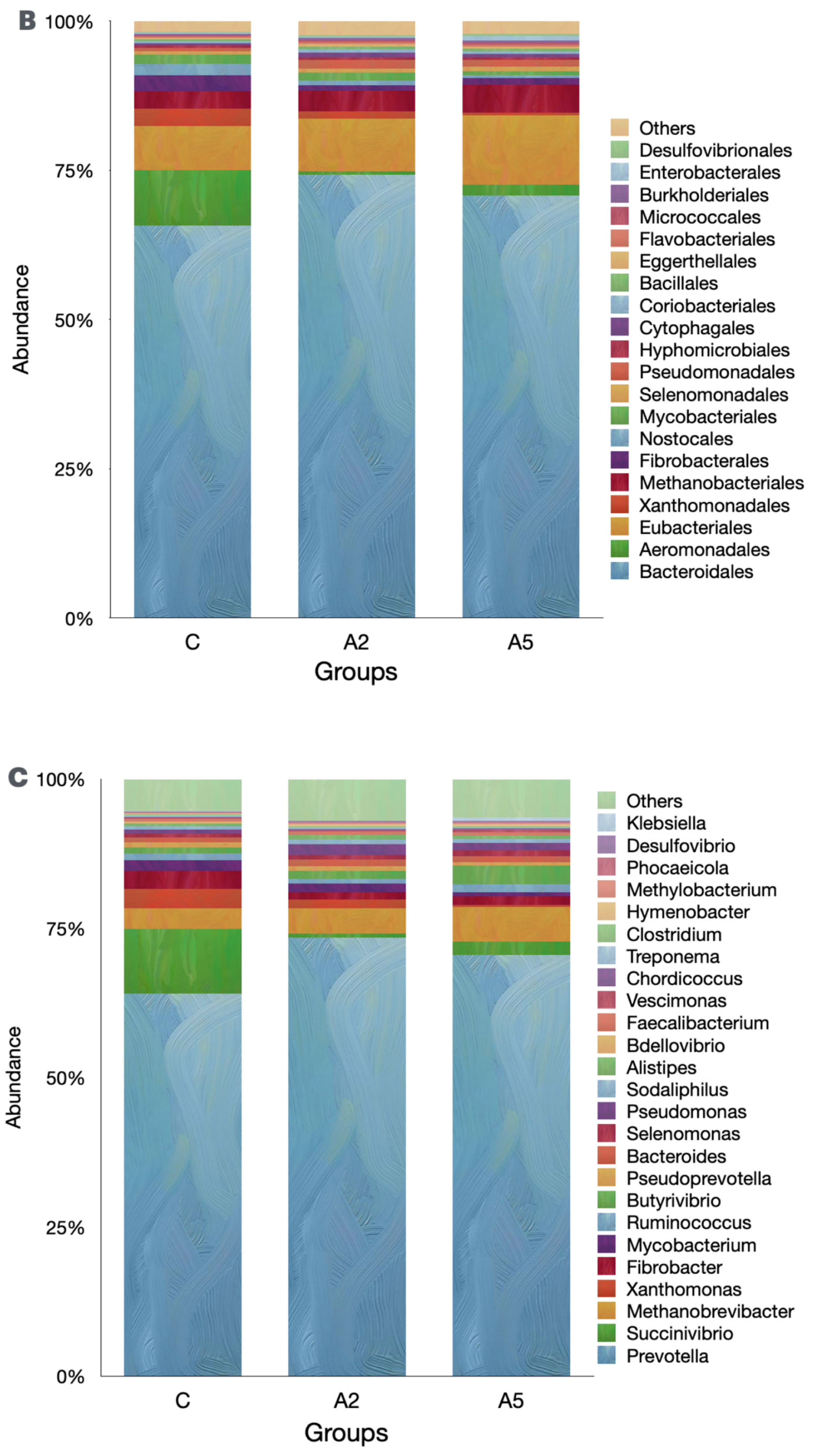 Microorganisms 13 00780 g005b