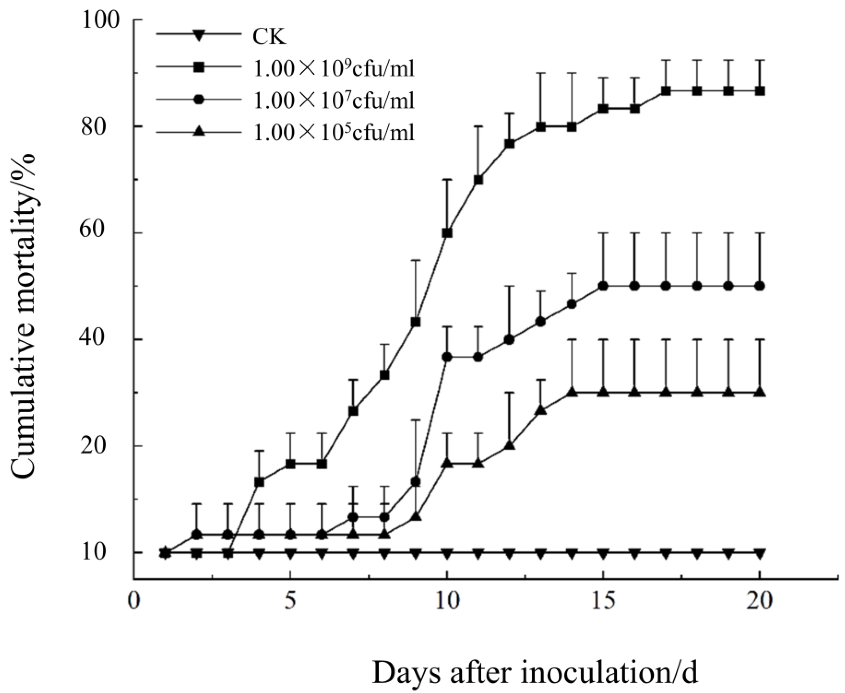 Microorganisms 13 00782 g008