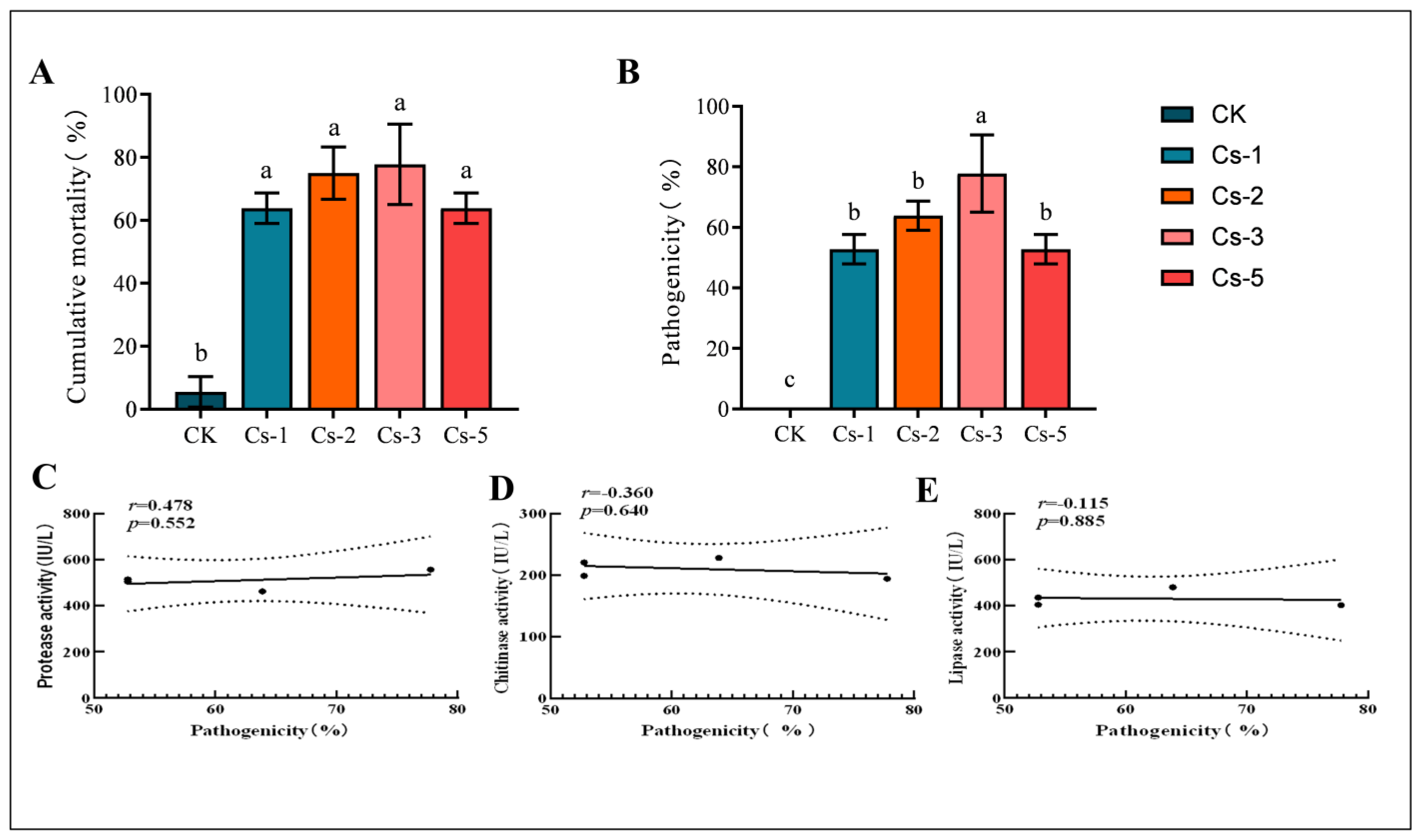 Microorganisms 13 00782 g009