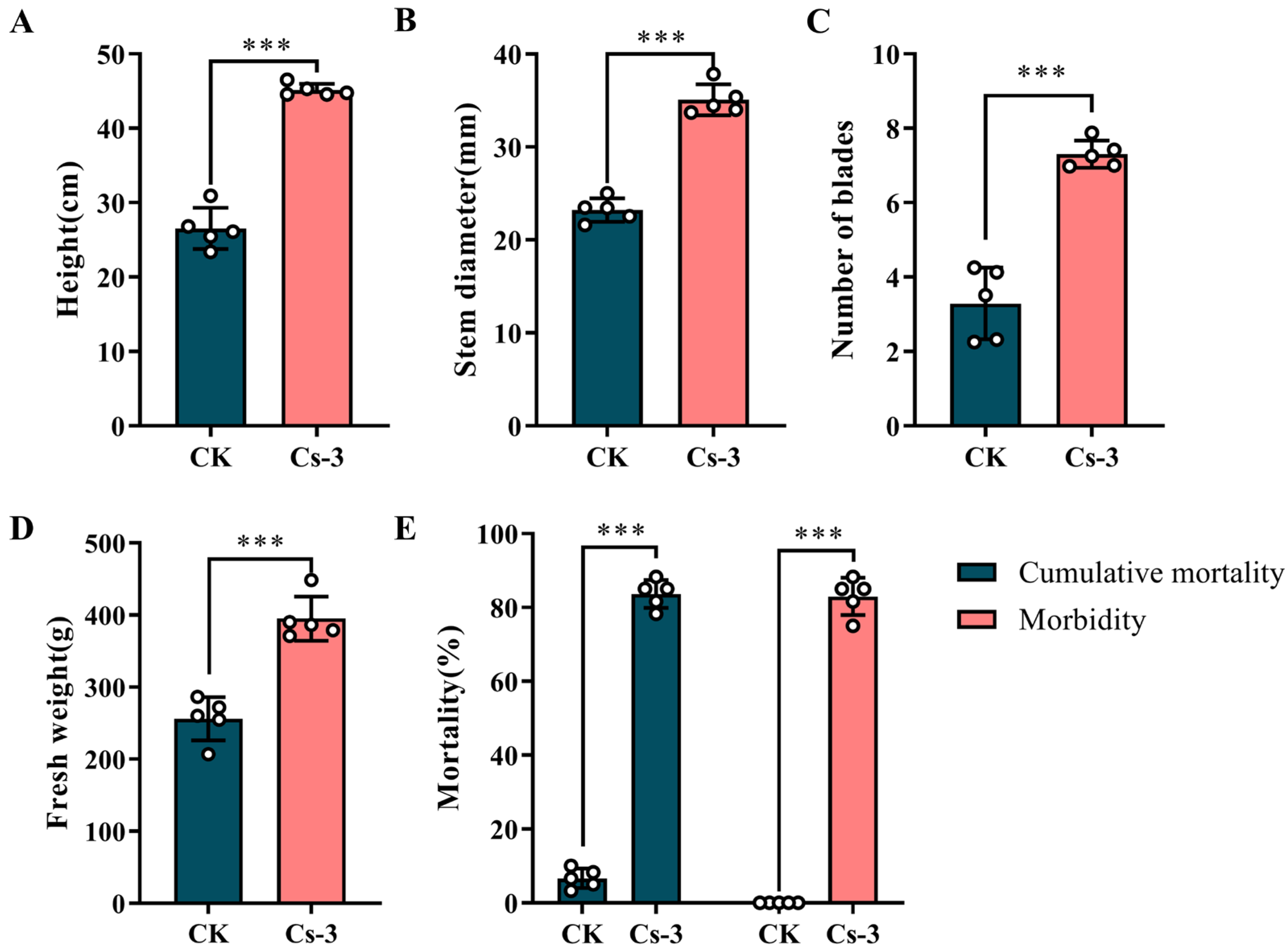 Microorganisms 13 00782 g011