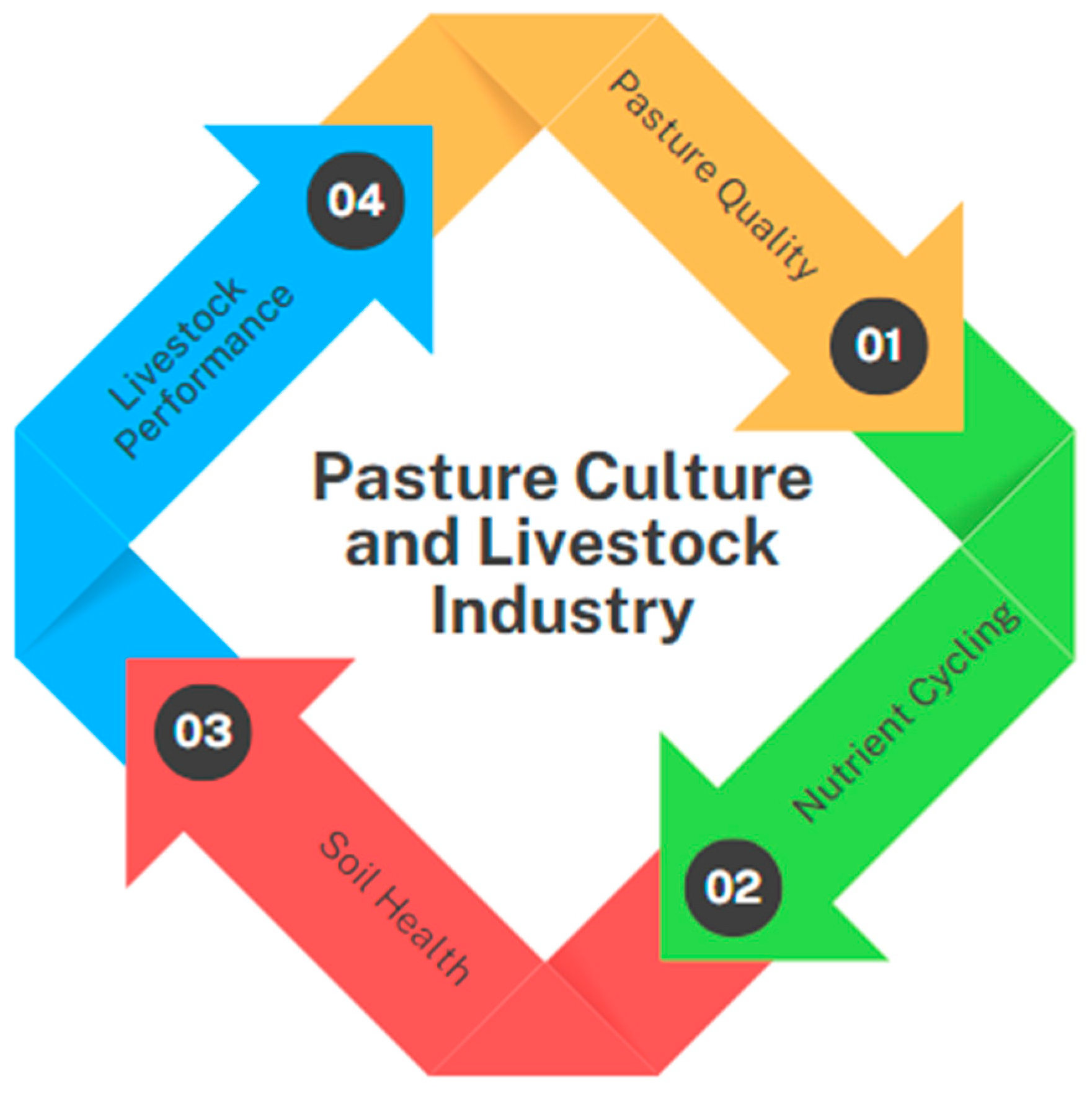 Microorganisms 13 00788 g002