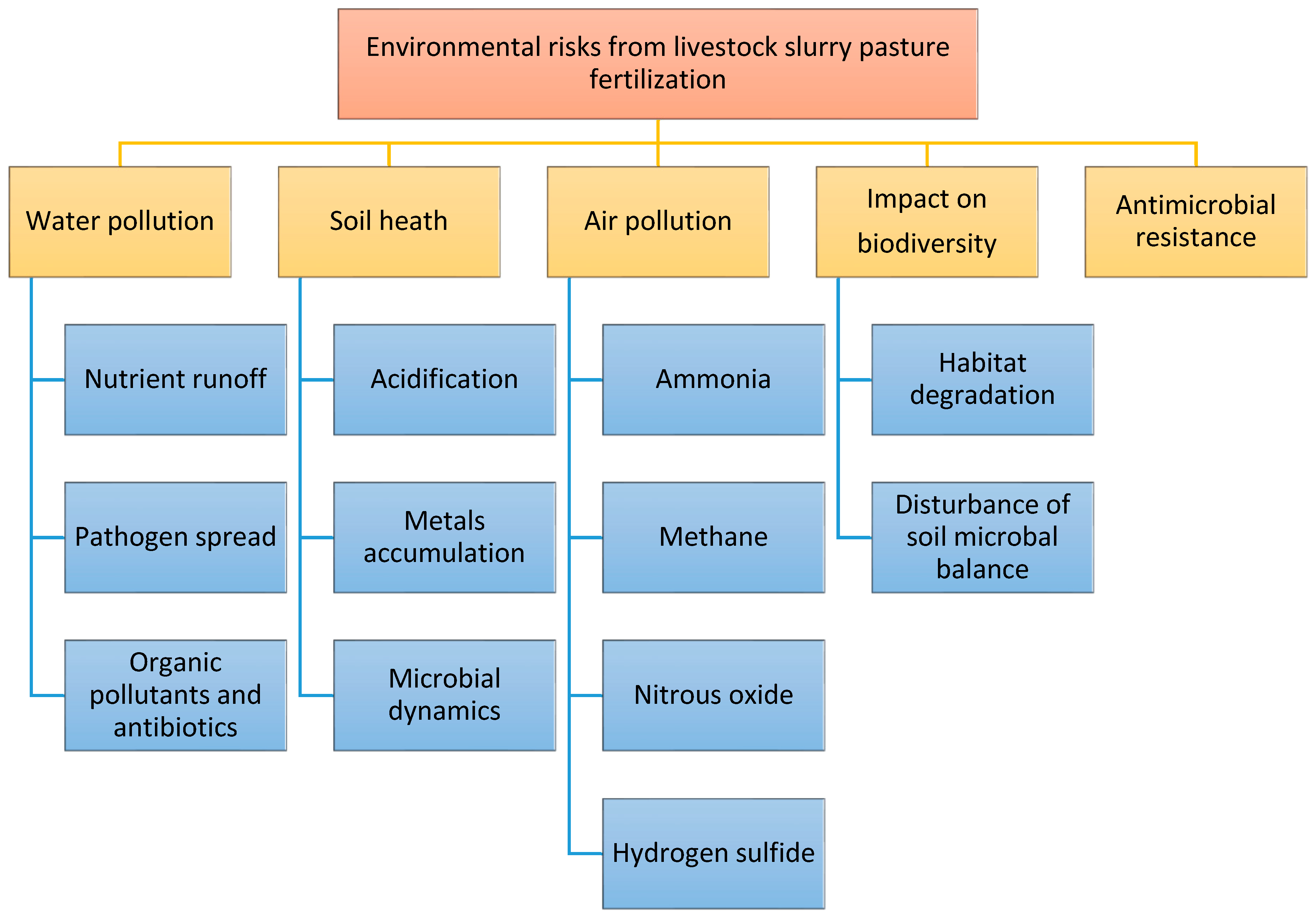 Microorganisms 13 00788 g003