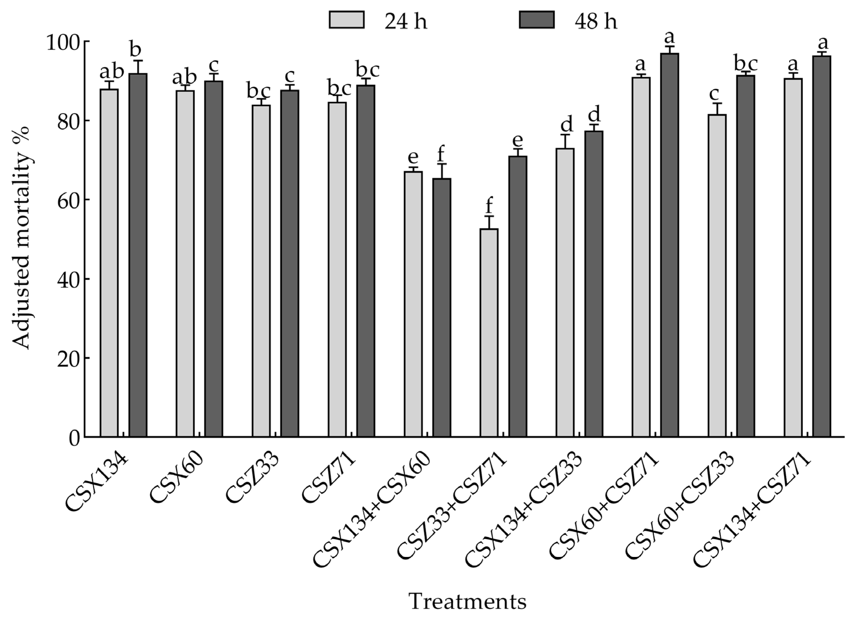 Microorganisms 13 00790 g004